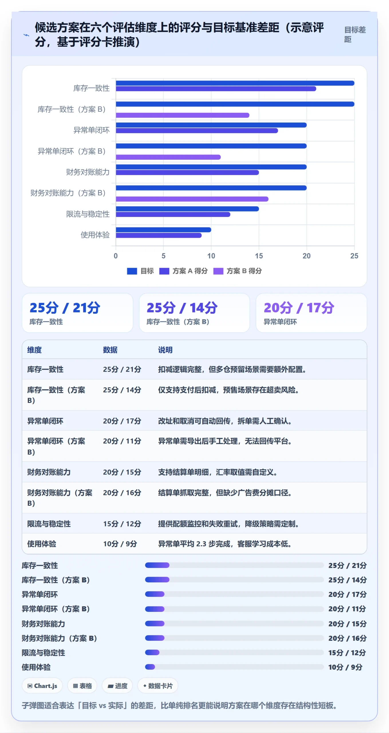erp跨境电商决策指南：用精细化运营判断订单同步方案