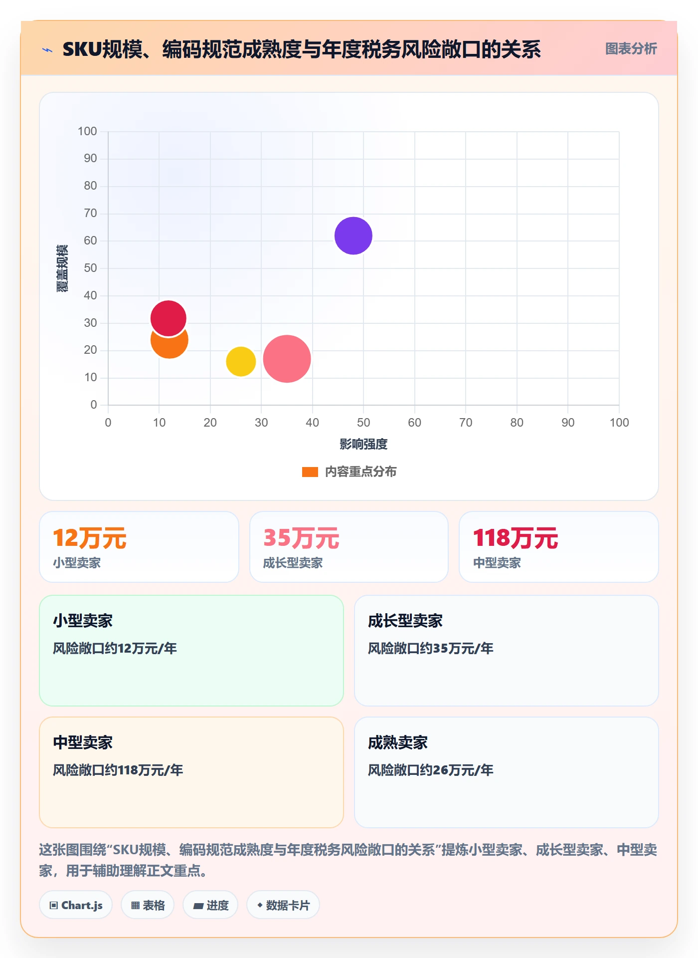 UPC码管理模板：围绕编码规范开展税务筹划