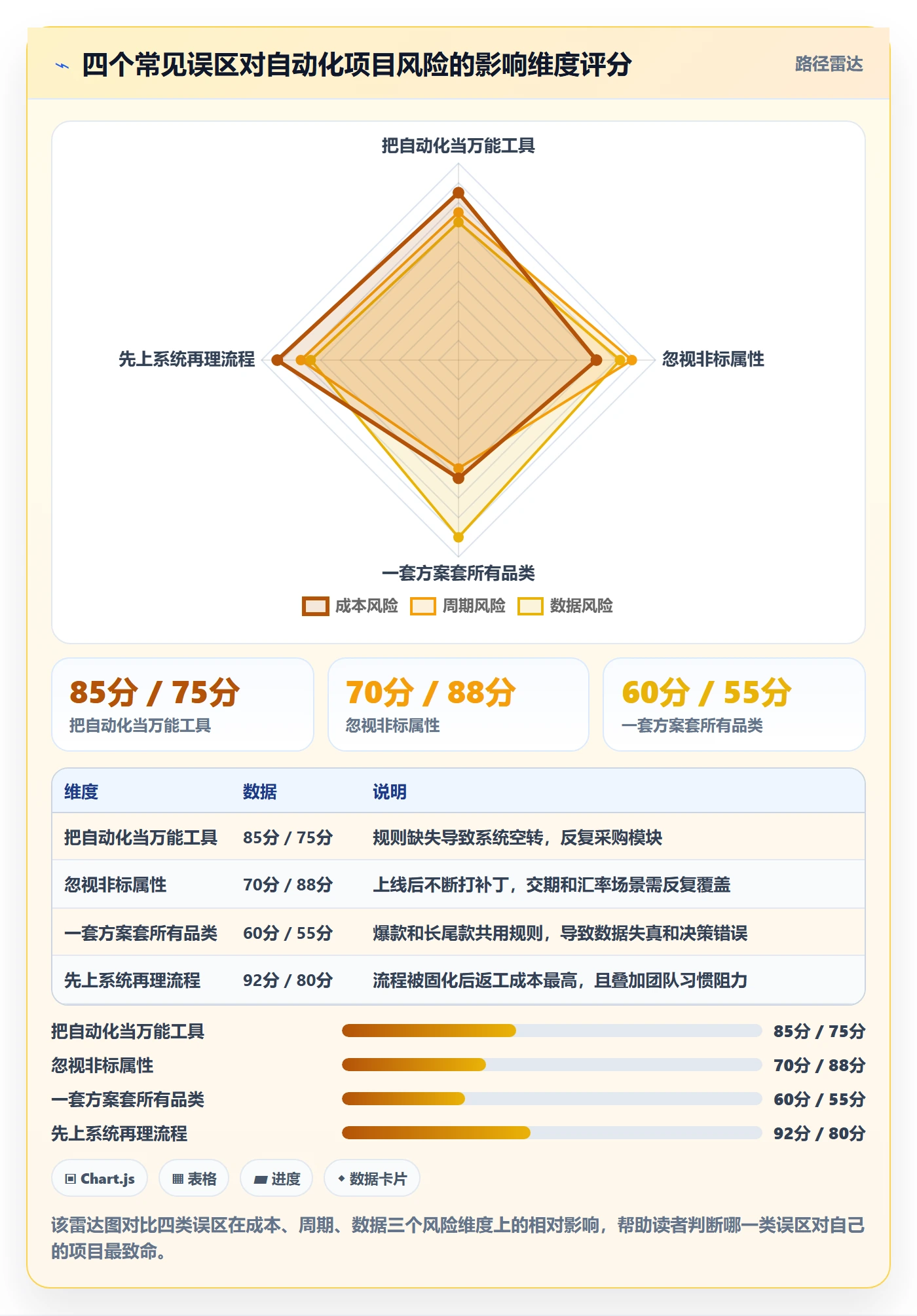 跨境电商一站式服务业务拆解：选品采购为什么影响自动化方案
