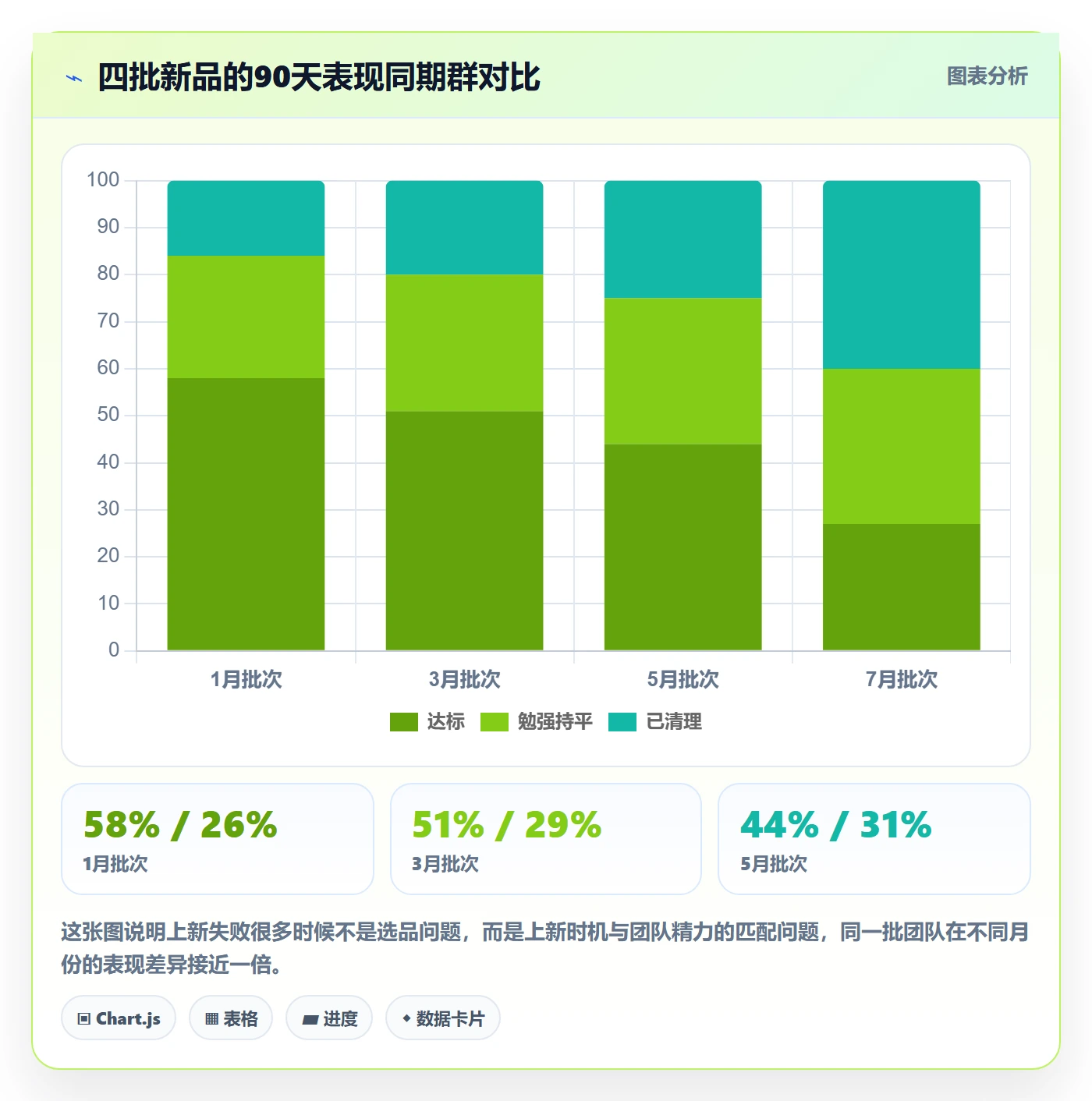 跨境电商运营优化清单：选品上新与案例拆解的关键动作