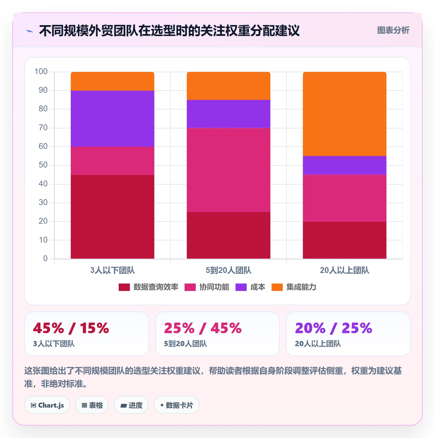 外贸数据分析平台选择标准：客户画像维度如何评估团队协同