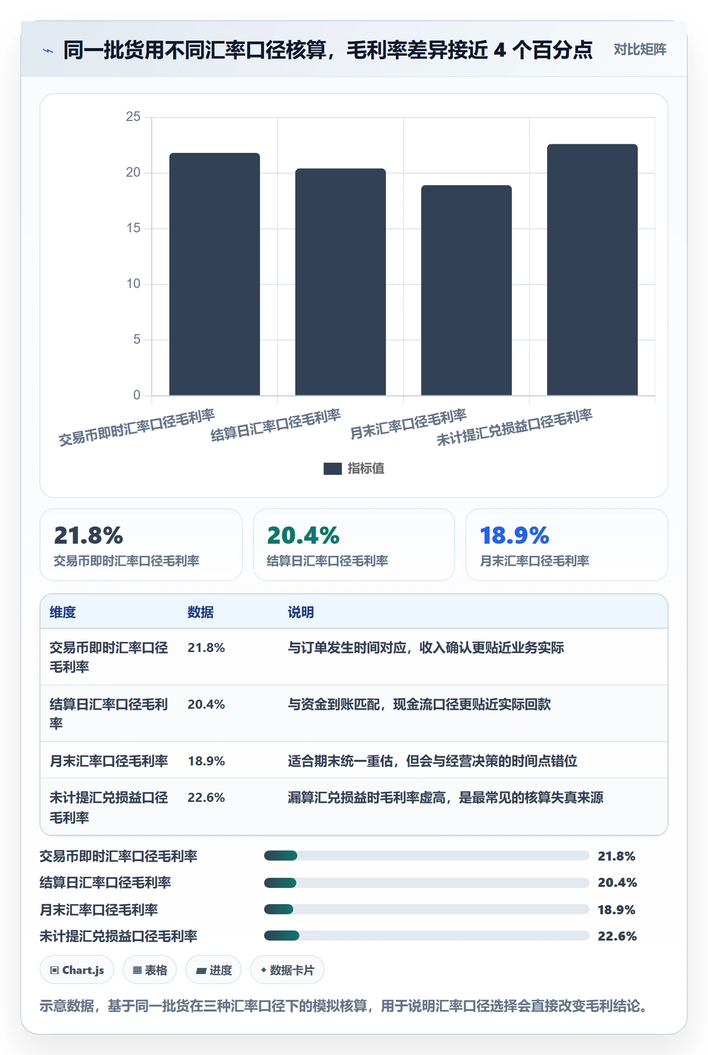 erp跨境电商选择标准：财务核算维度如何评估指标体系