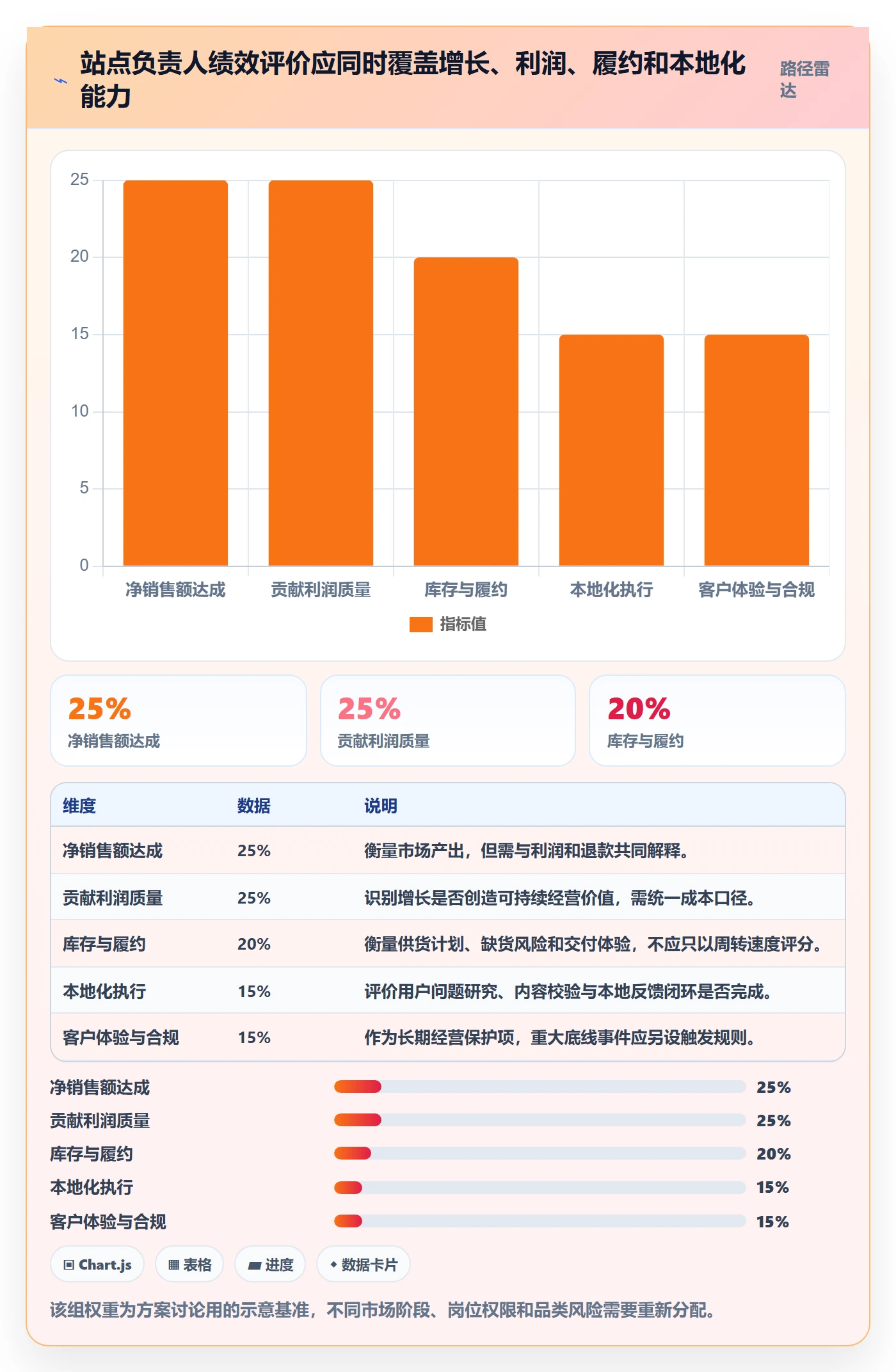 跨境电商怎么落地？从本地化运营讲清绩效考核