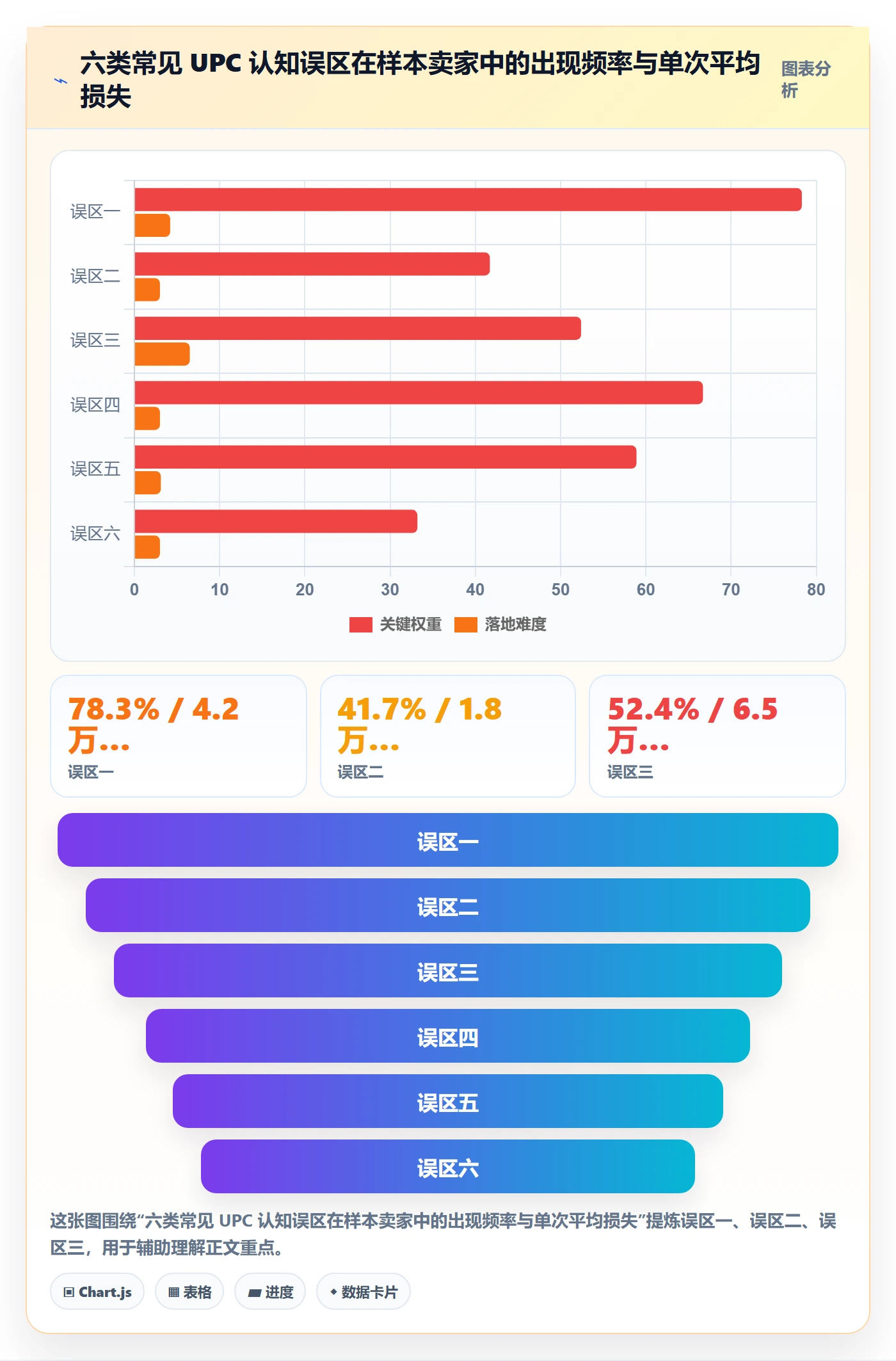 UPC码怎么管？以豁免申请为核心的店群管理方案