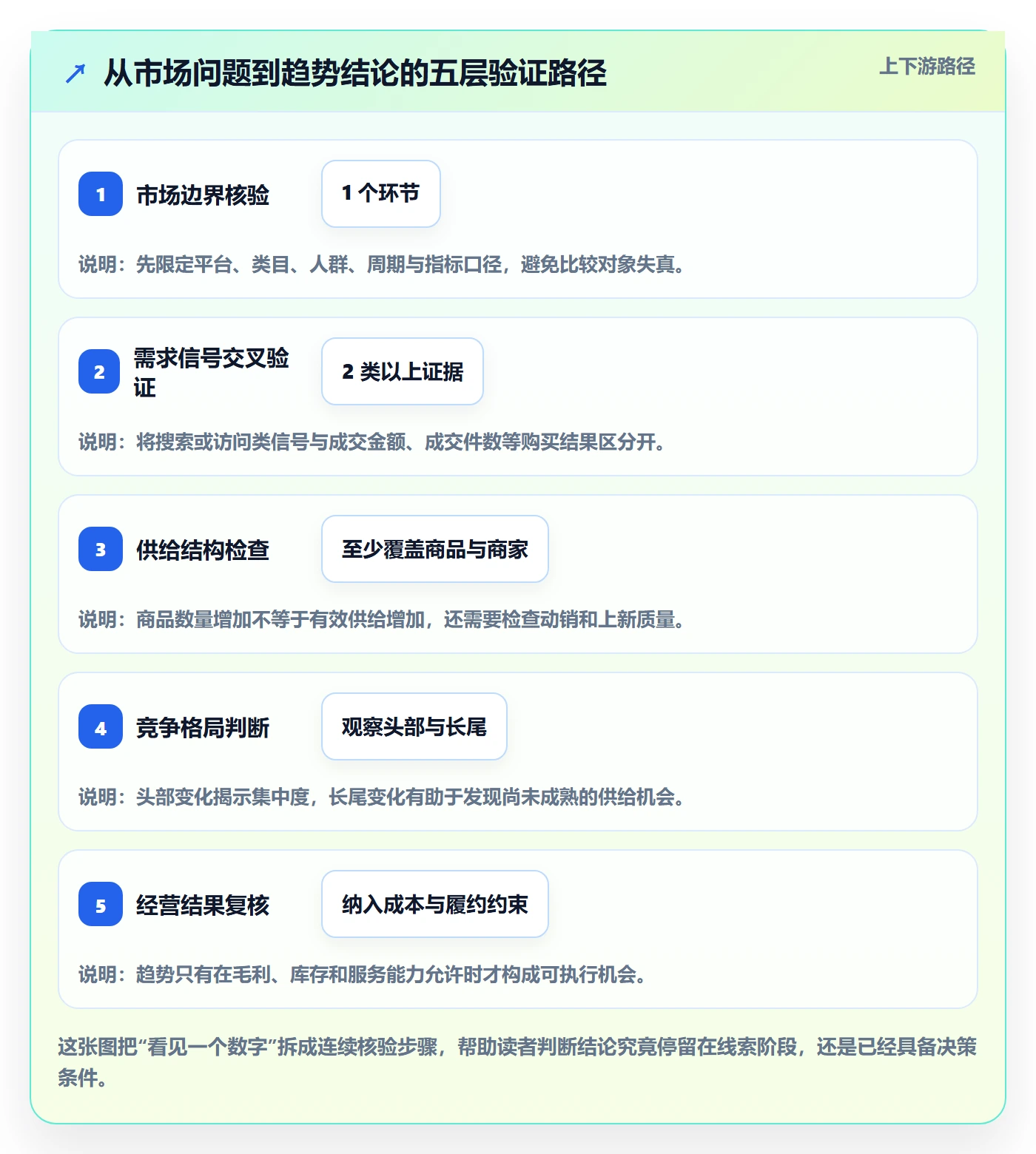 电商数据查询网站指标体系：行业趋势从哪里开始