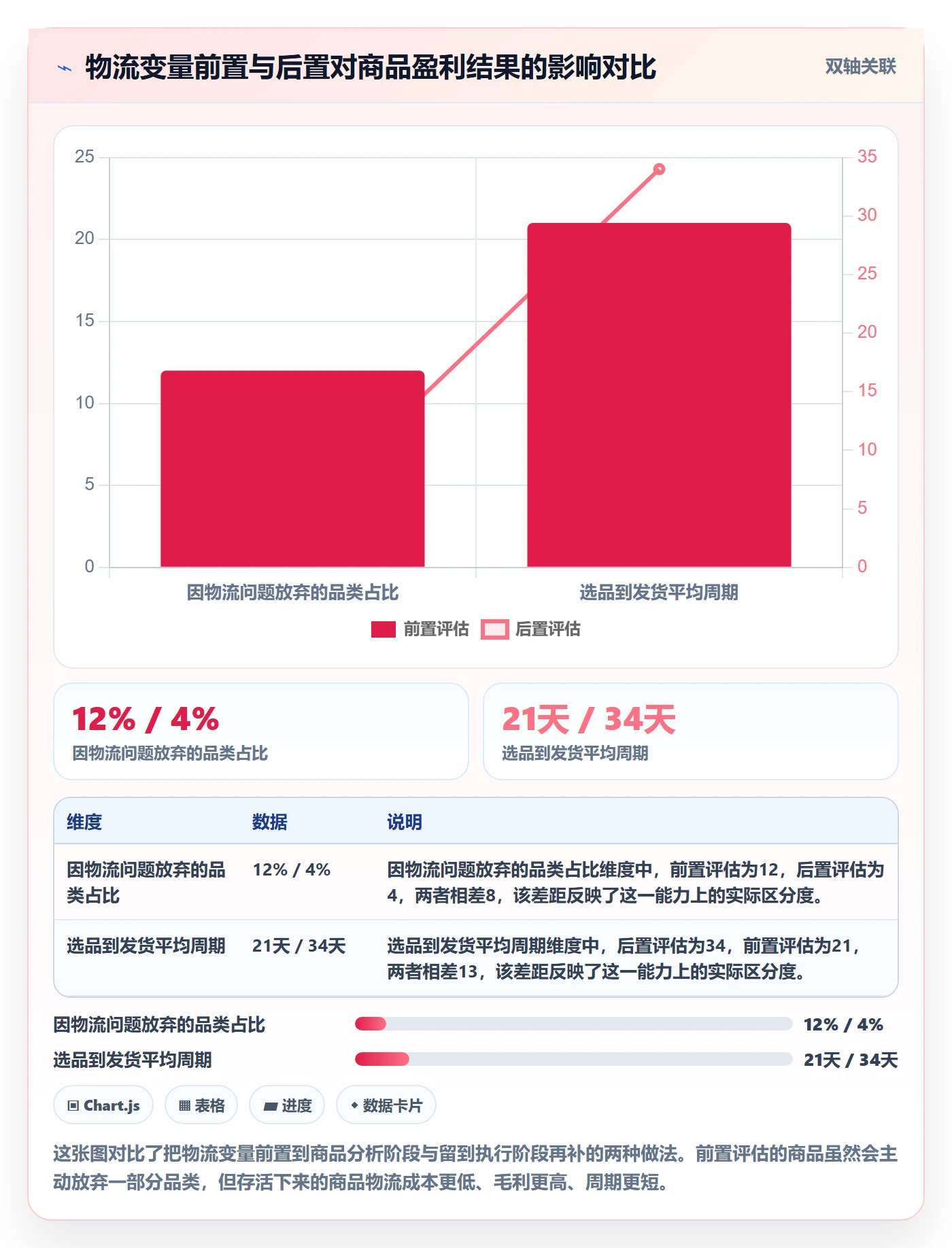 商品分析规划方法：市场需求与跨境物流如何衔接