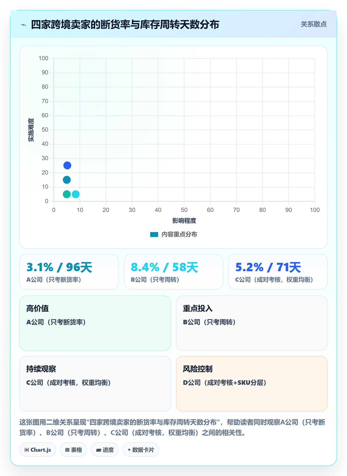 erp跨境电商怎么管?以采购补货为核心的绩效考核方案