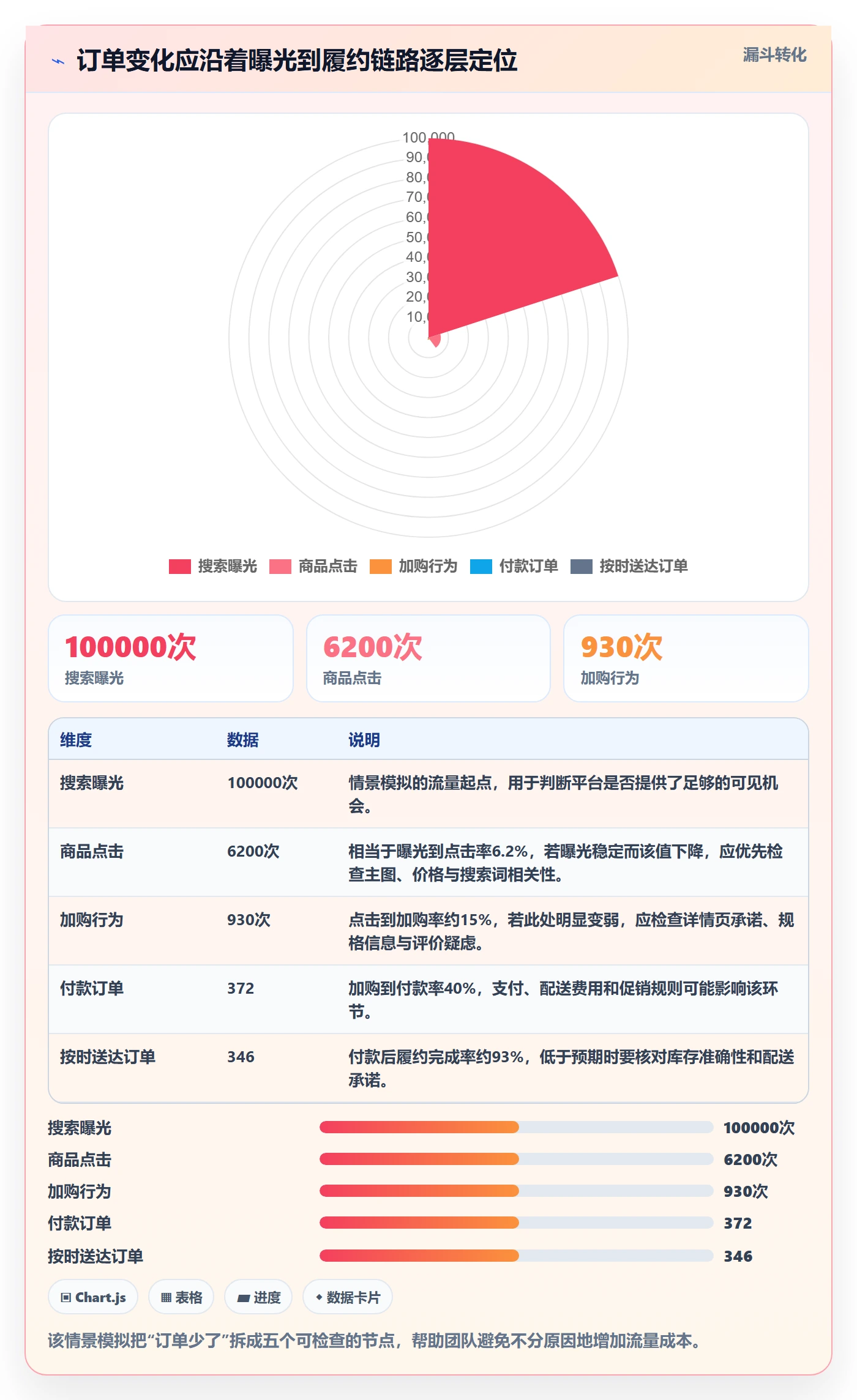 跨境电商工作指南：用实操教程解决品牌增长问题