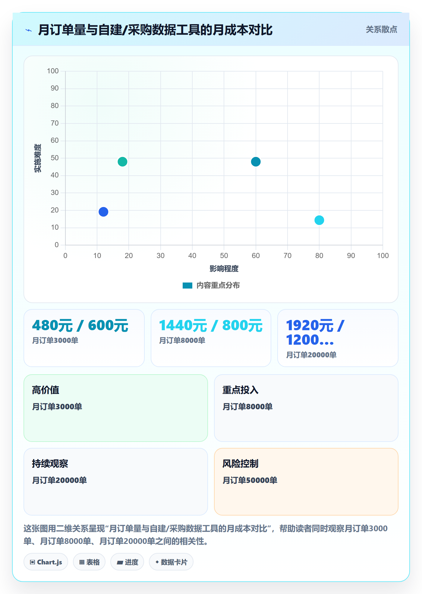 跨境电商运营实用方法：围绕数据复盘建立客户服务