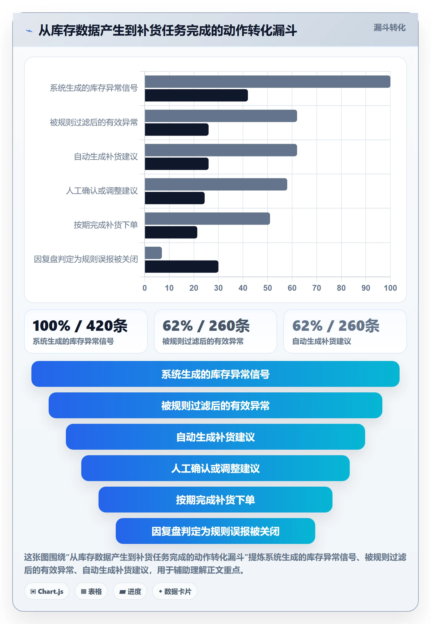 亚马逊软件执行标准：库存管理环节如何体现精细化运营