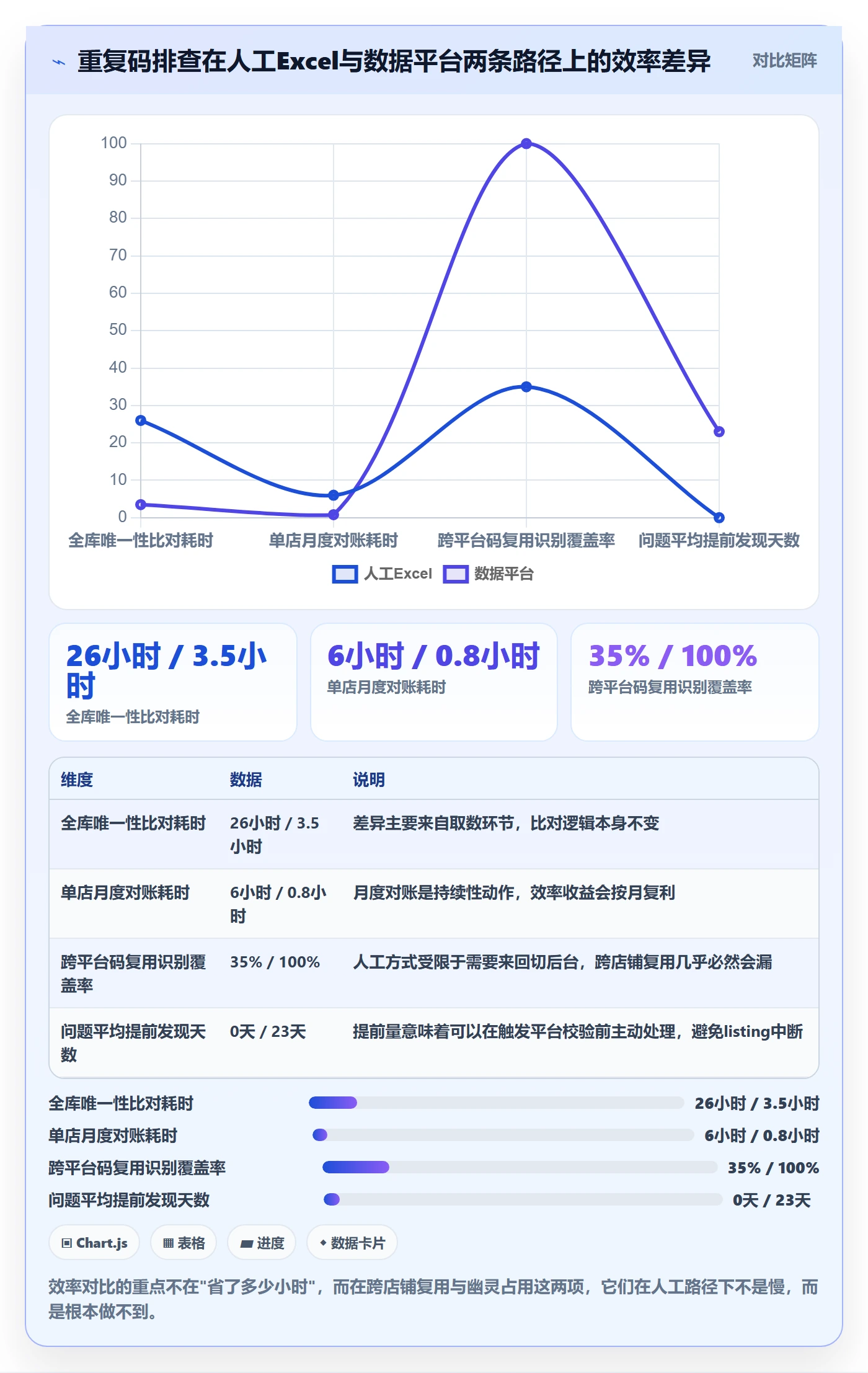 UPC码改造重点：从重复码排查推进合规管理