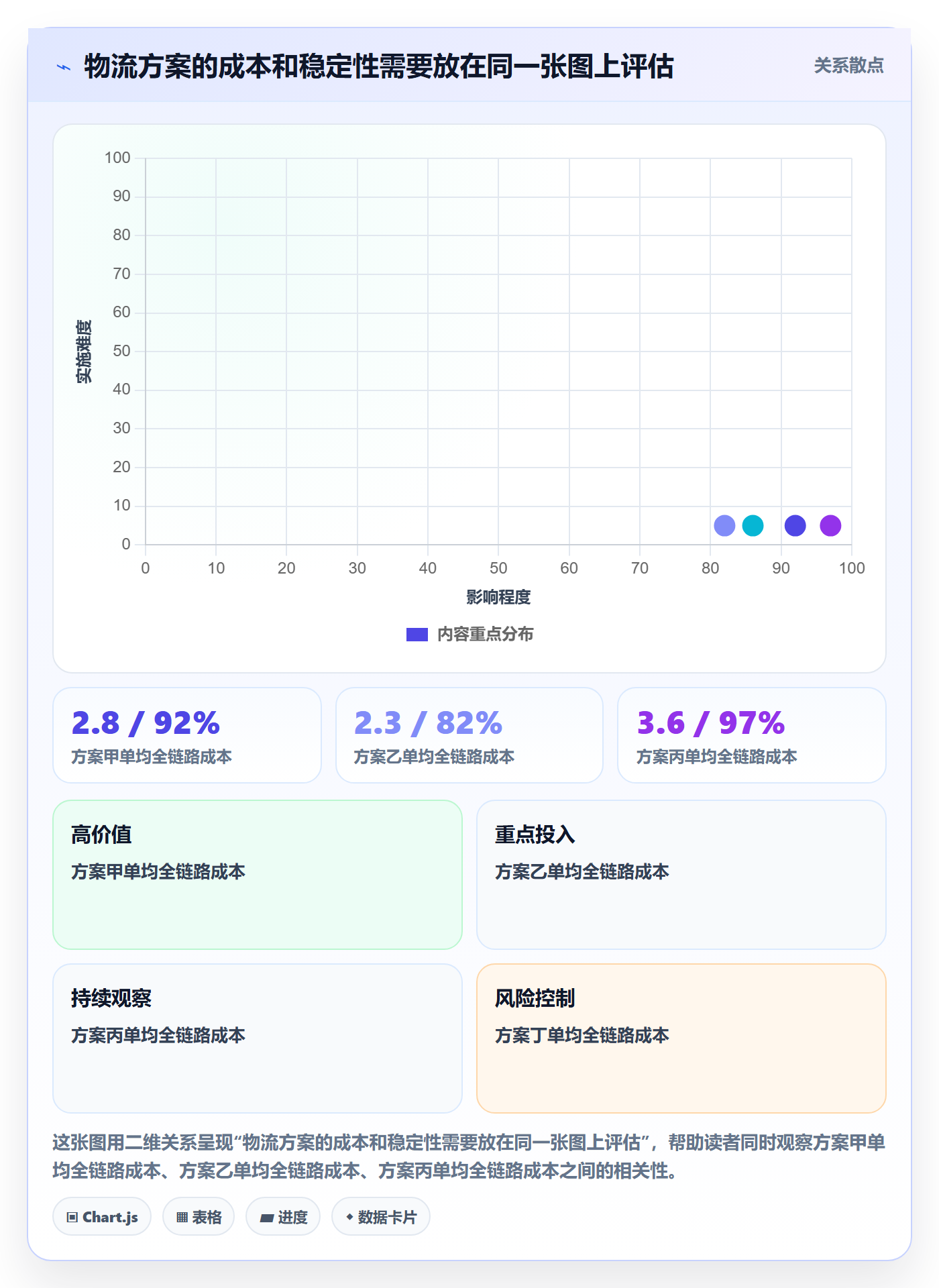 temu业务拆解：履约物流为什么影响增长策略