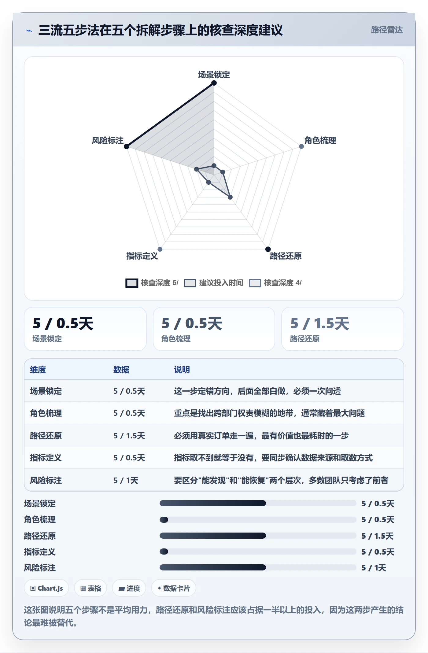 跨境电商一站式服务应用思路：围绕支付收款拆解案例拆解