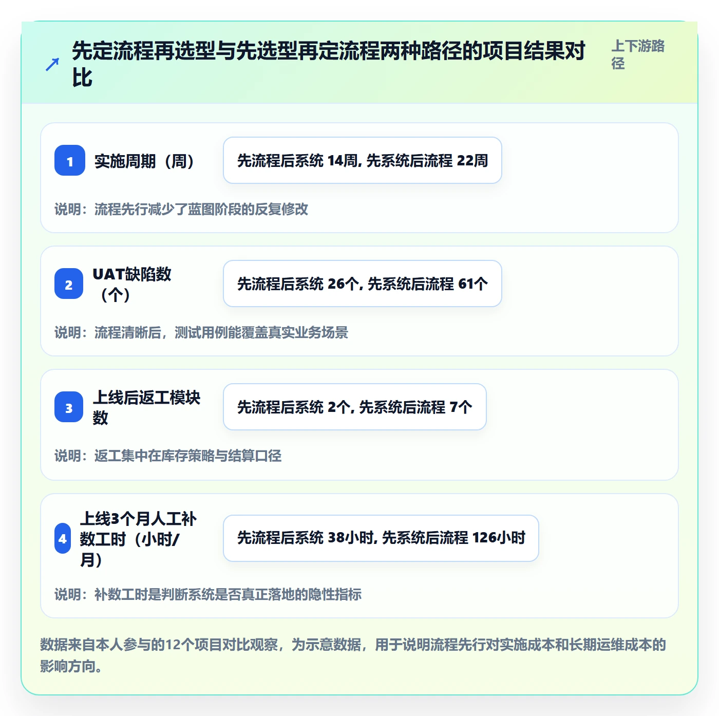 erp跨境电商操作手册：系统实施对应的精细化运营步骤