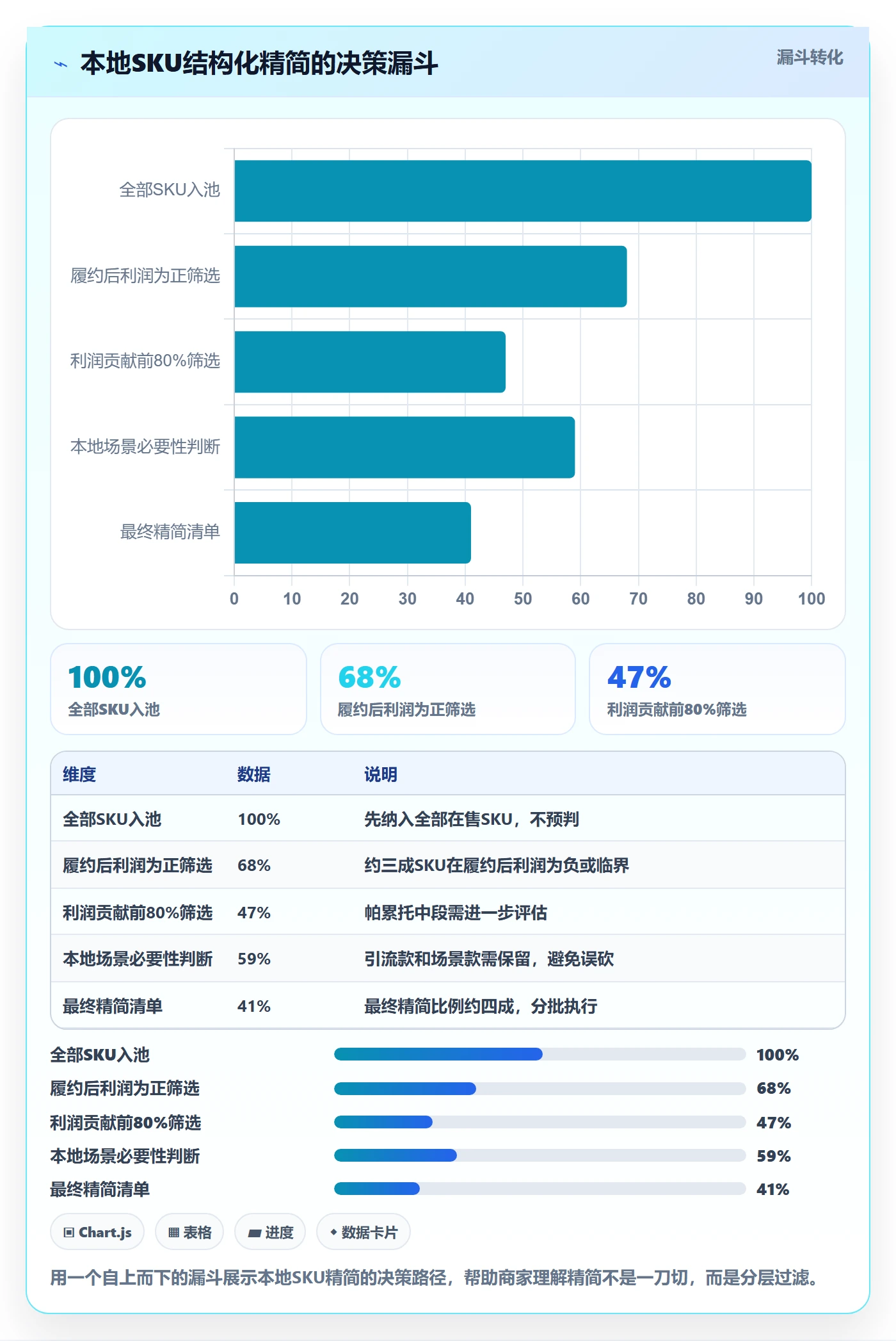 商品分析实用方法：围绕利润空间建立本地化运营