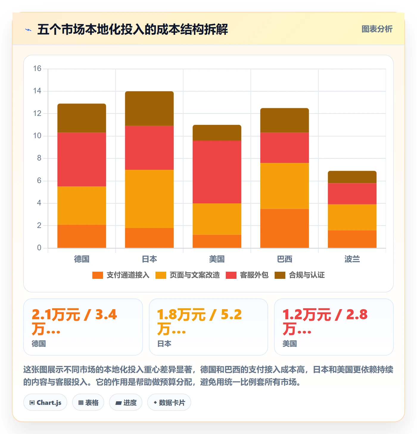 跨境电商运营基础课：转化优化相关的本地化运营一次讲透