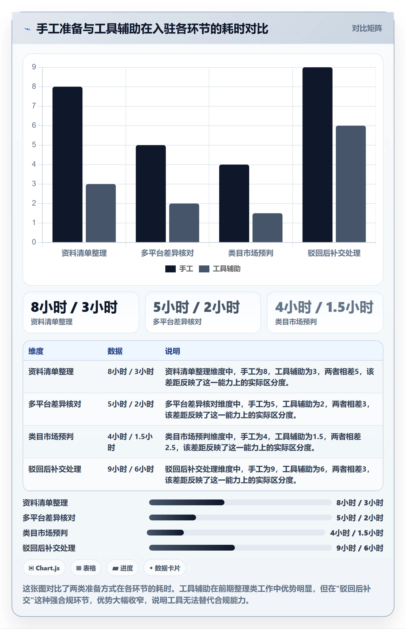 跨境电商一站式服务基础课：平台入驻相关的效率提升一次讲透
