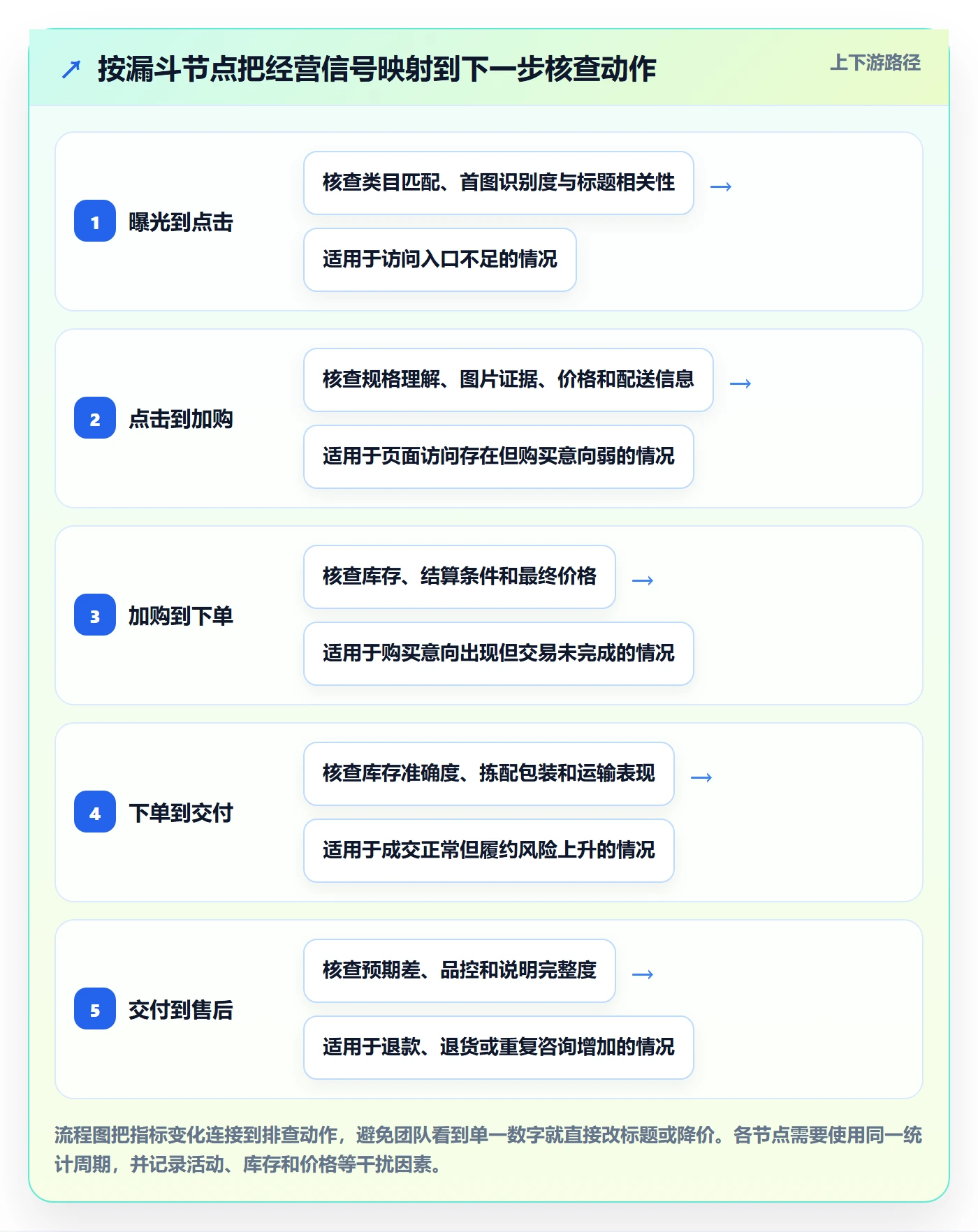 temu优化清单：商品发布与本地化运营的关键动作