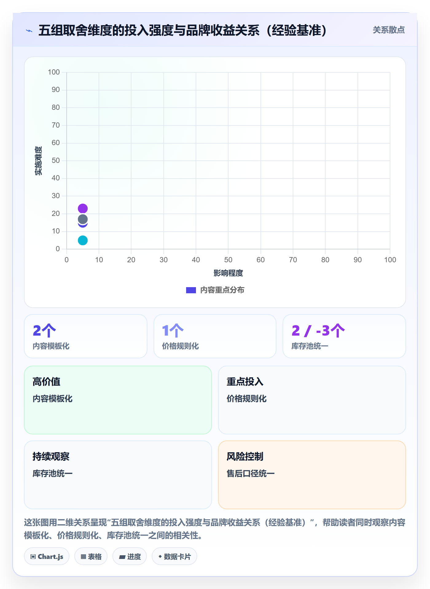 erp跨境电商业务拆解:多平台刊登为什么影响品牌建设