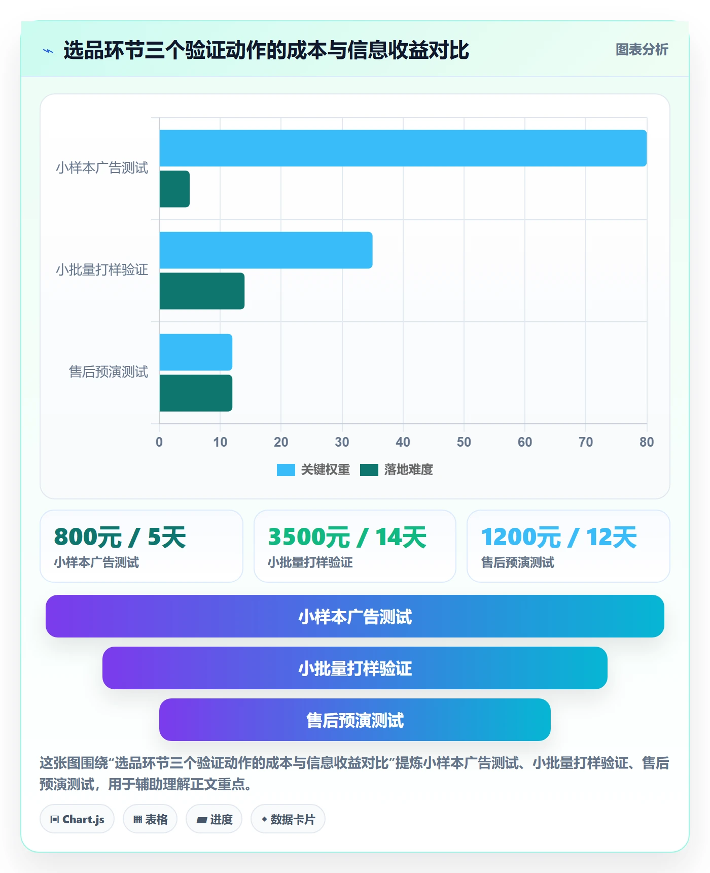 跨境电商一站式服务优化清单：选品采购与落地案例的关键动作
