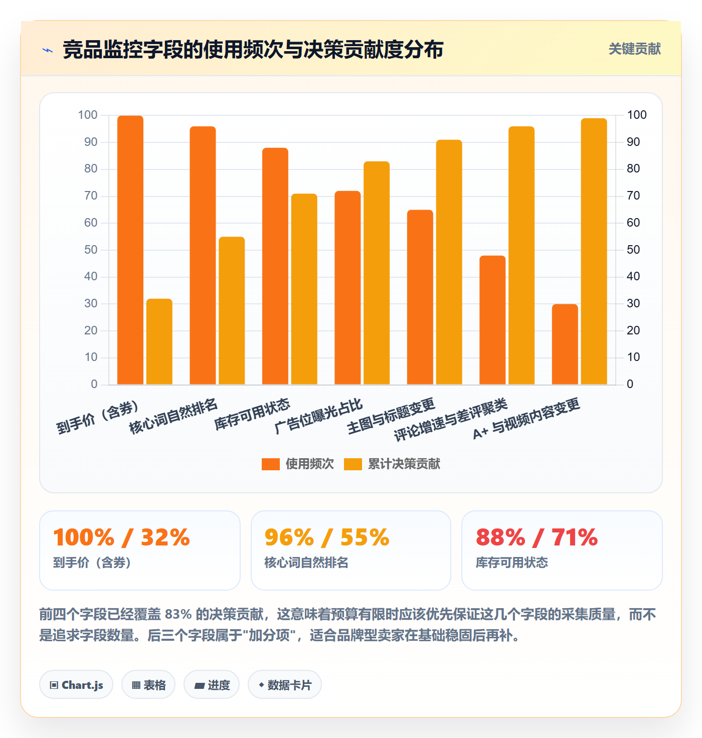 亚马逊软件怎么管？以竞品监控为核心的旺季准备方案