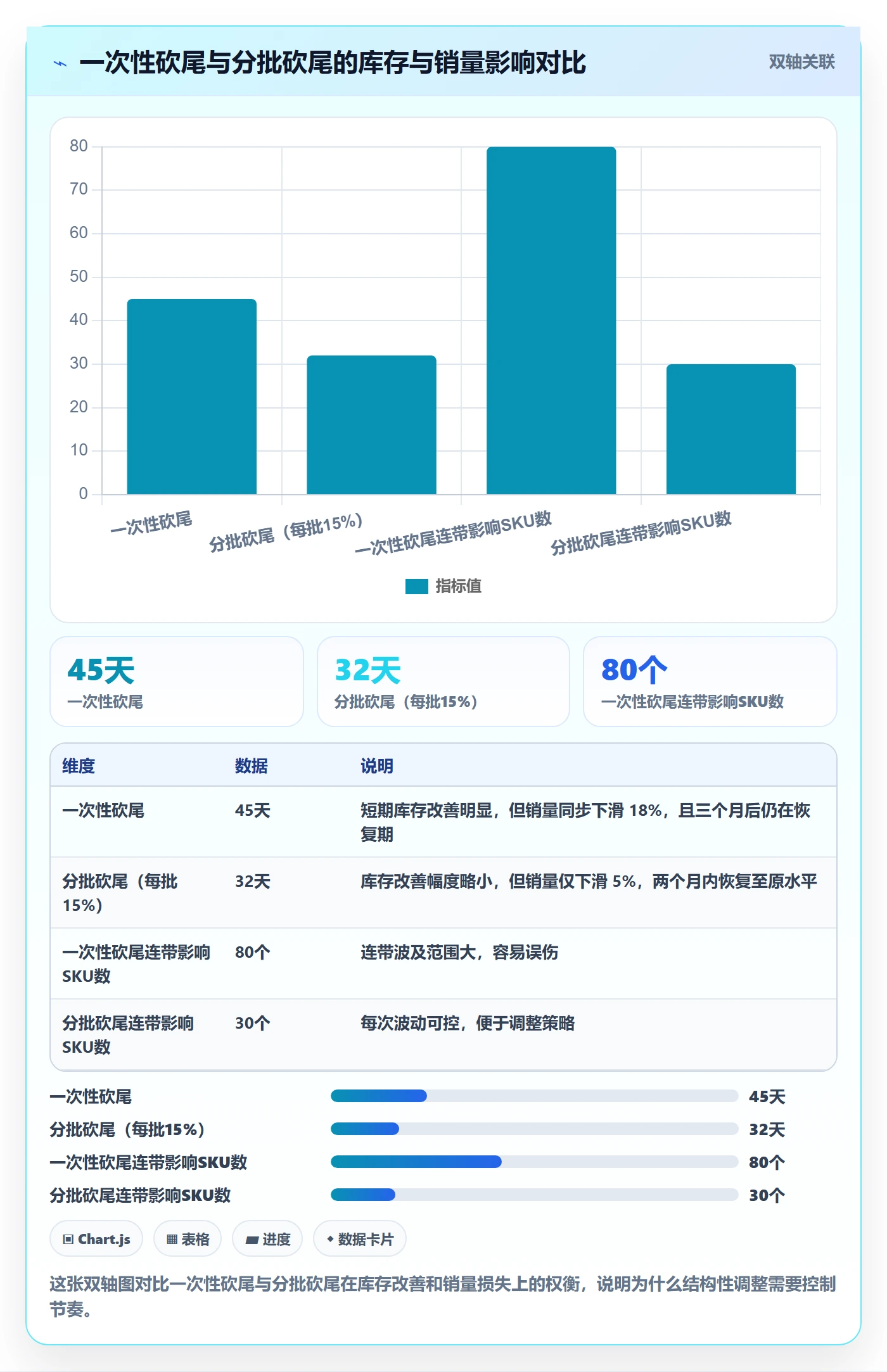 商品分析风险排查：组合优化从哪里开始