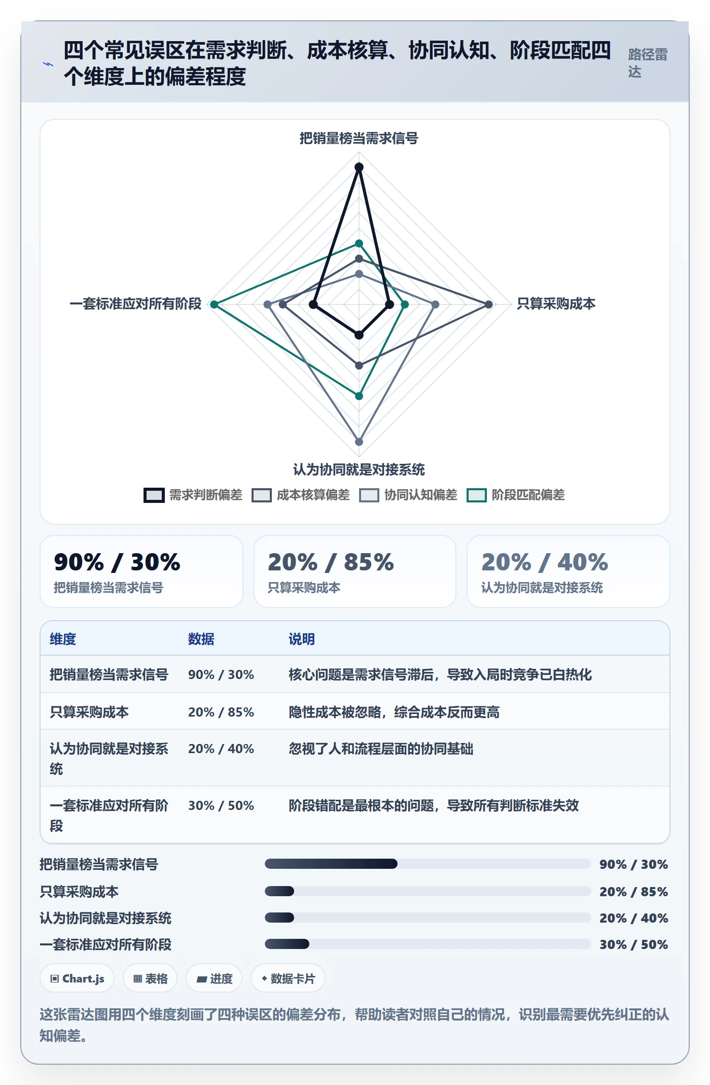 商品分析怎么选？市场需求相关的供应链协同判断标准