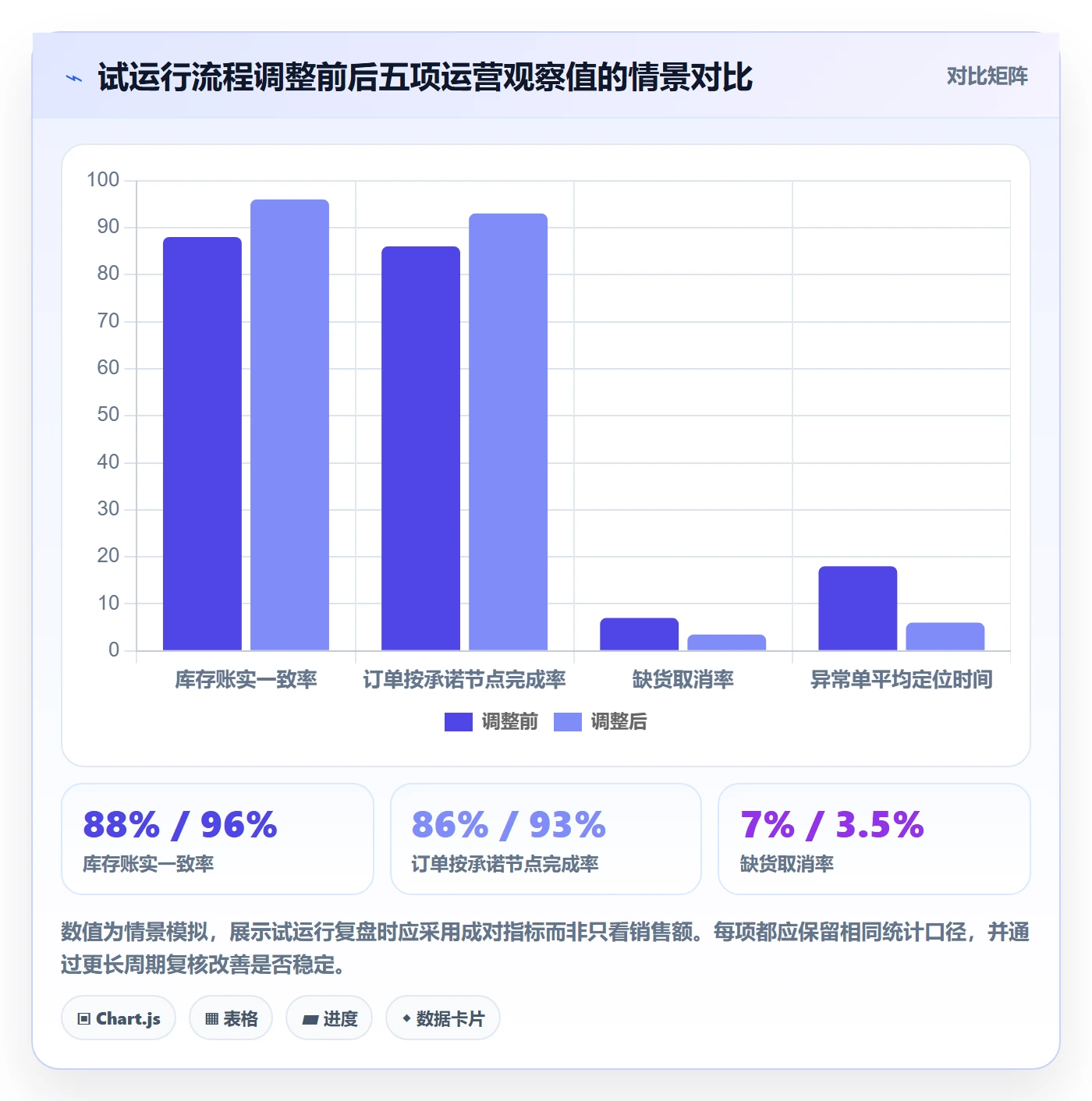 temu供应链协同：半托管模式从哪里开始