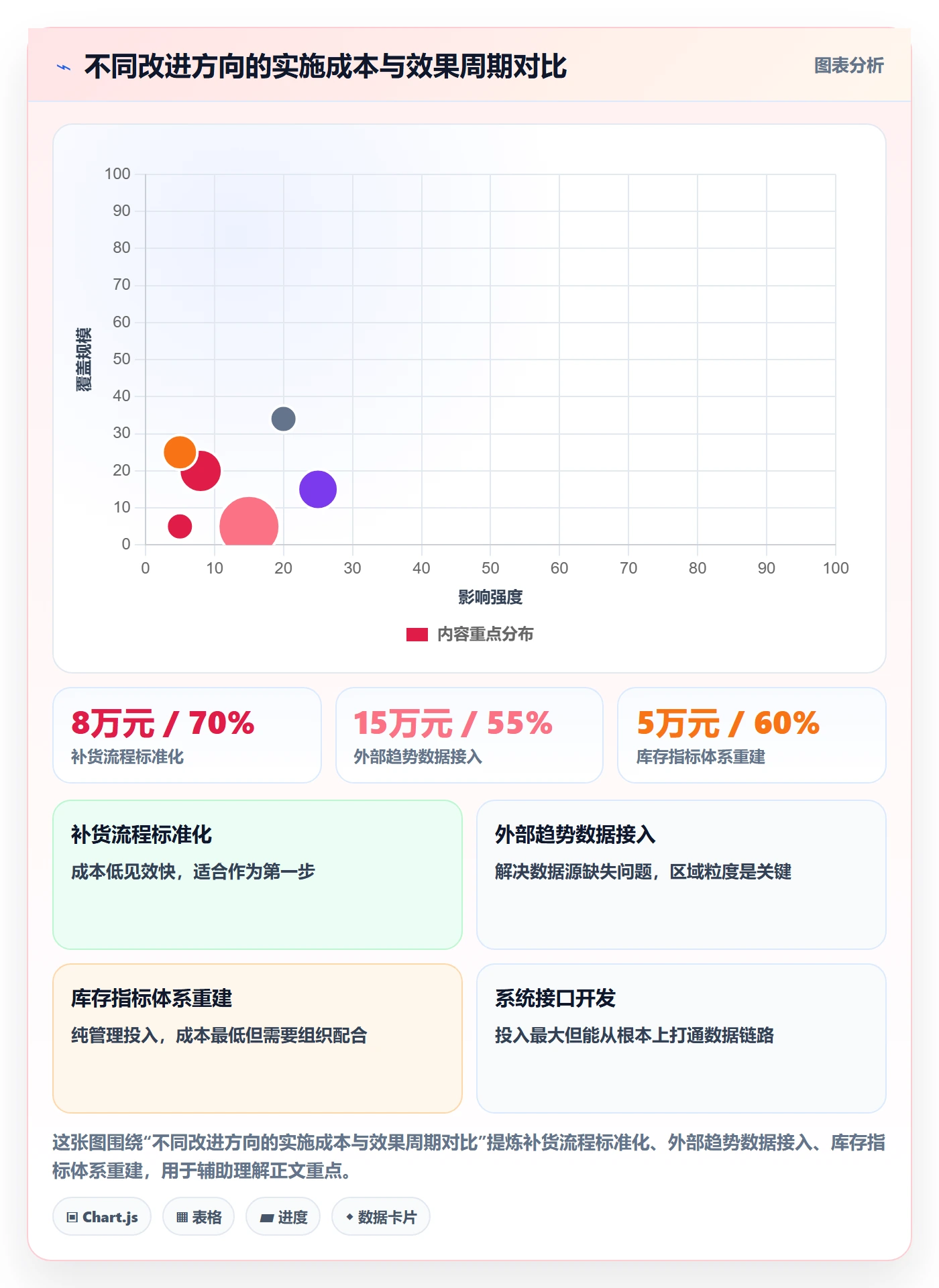 外贸数据分析平台问题诊断：市场趋势如何用海外仓管理改进