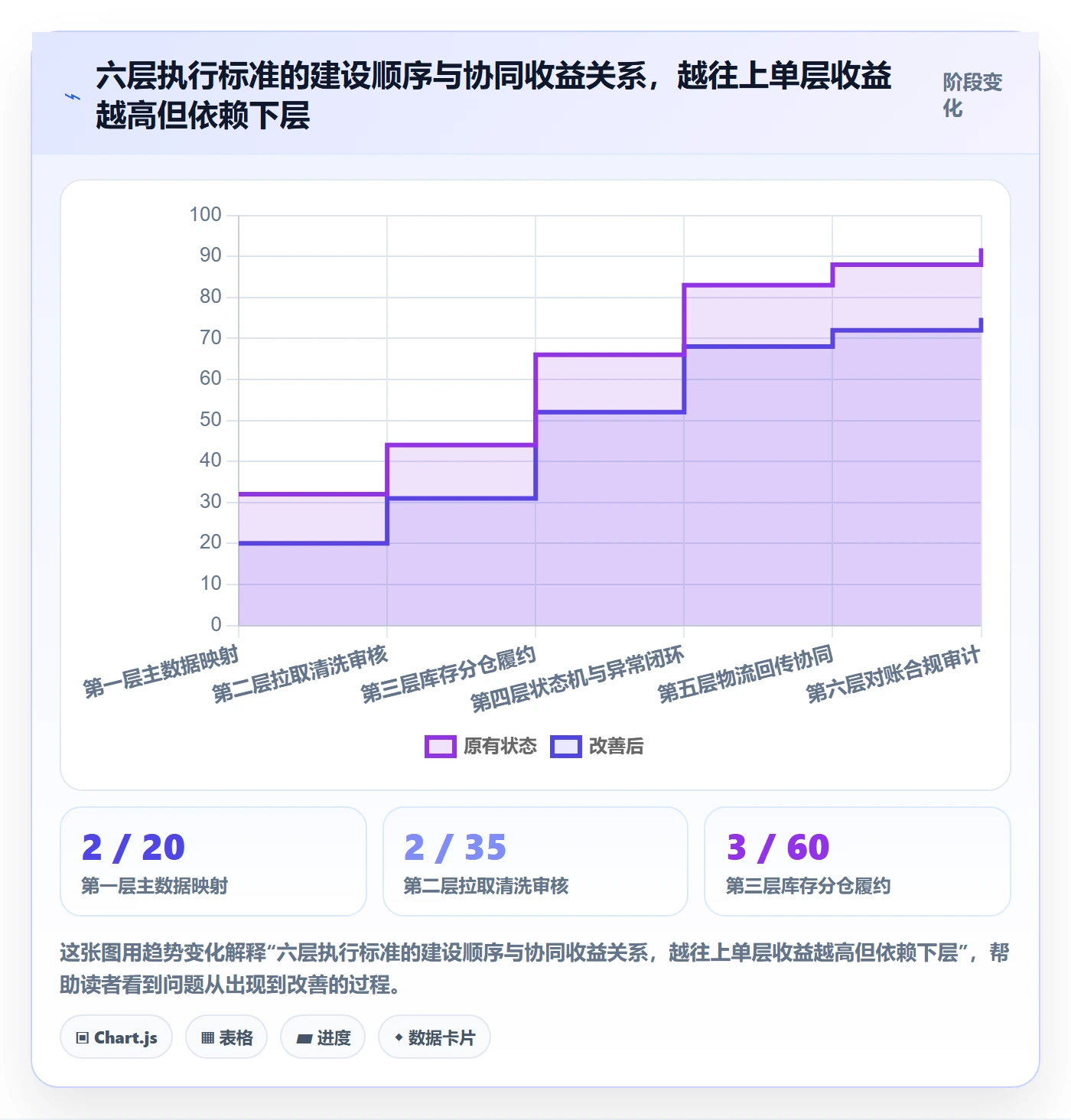 erp跨境电商执行标准:订单同步环节如何体现供应链协同
