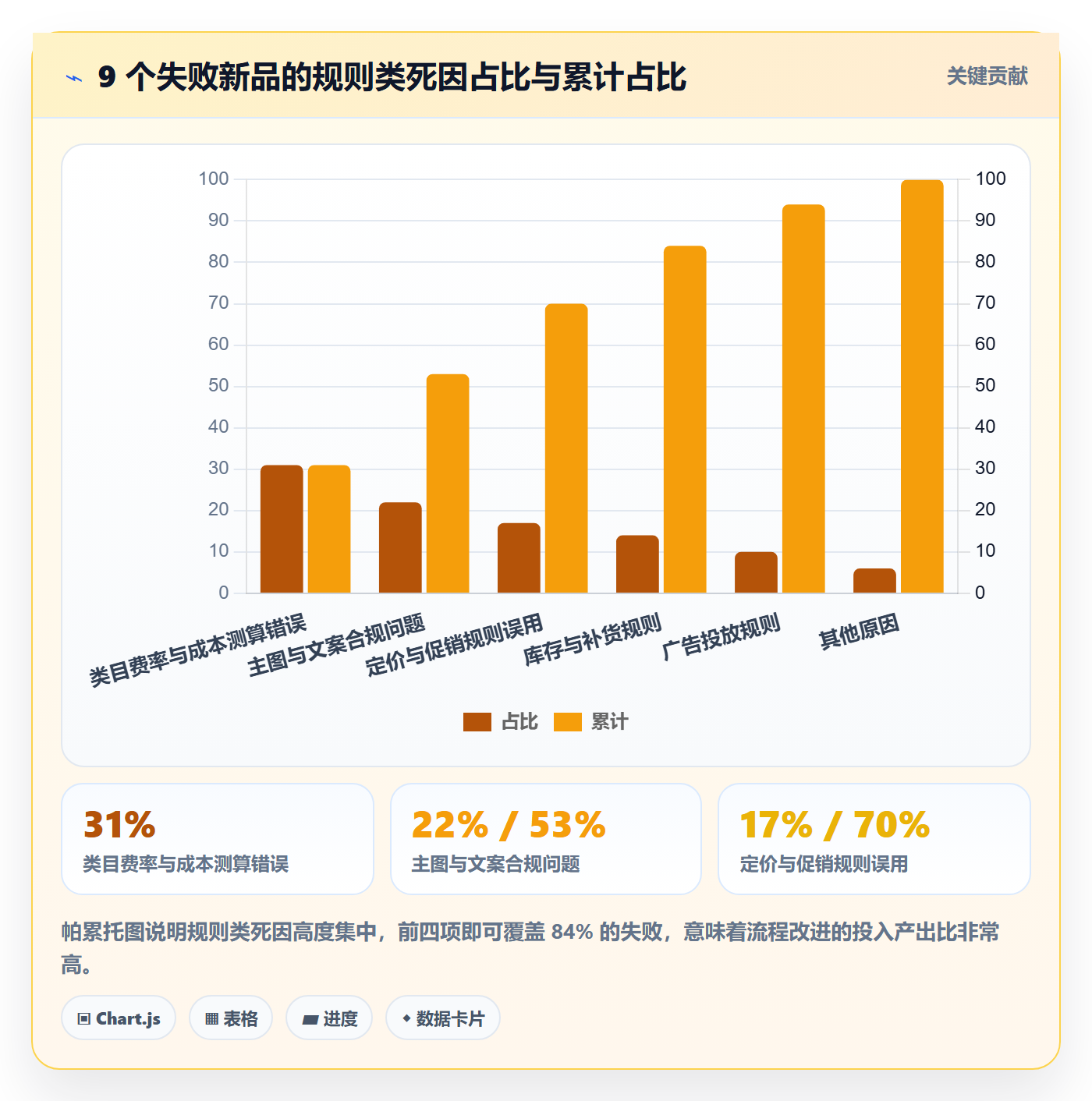 跨境电商运营问题诊断：选品上新如何用平台规则改进
