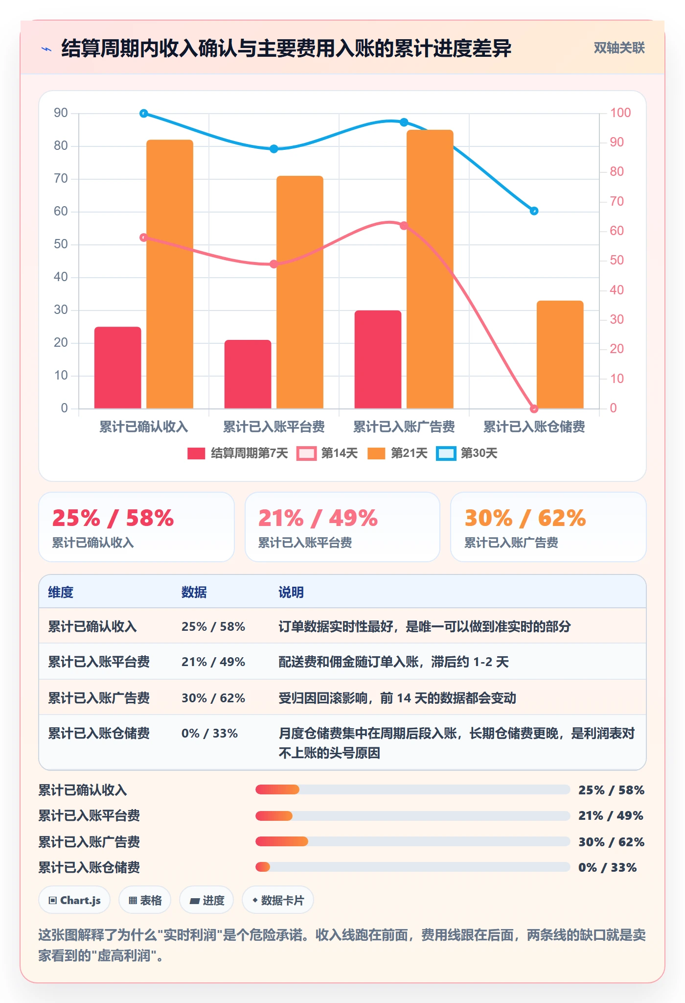 亚马逊软件方案设计:利润核算场景的案例拆解怎么做