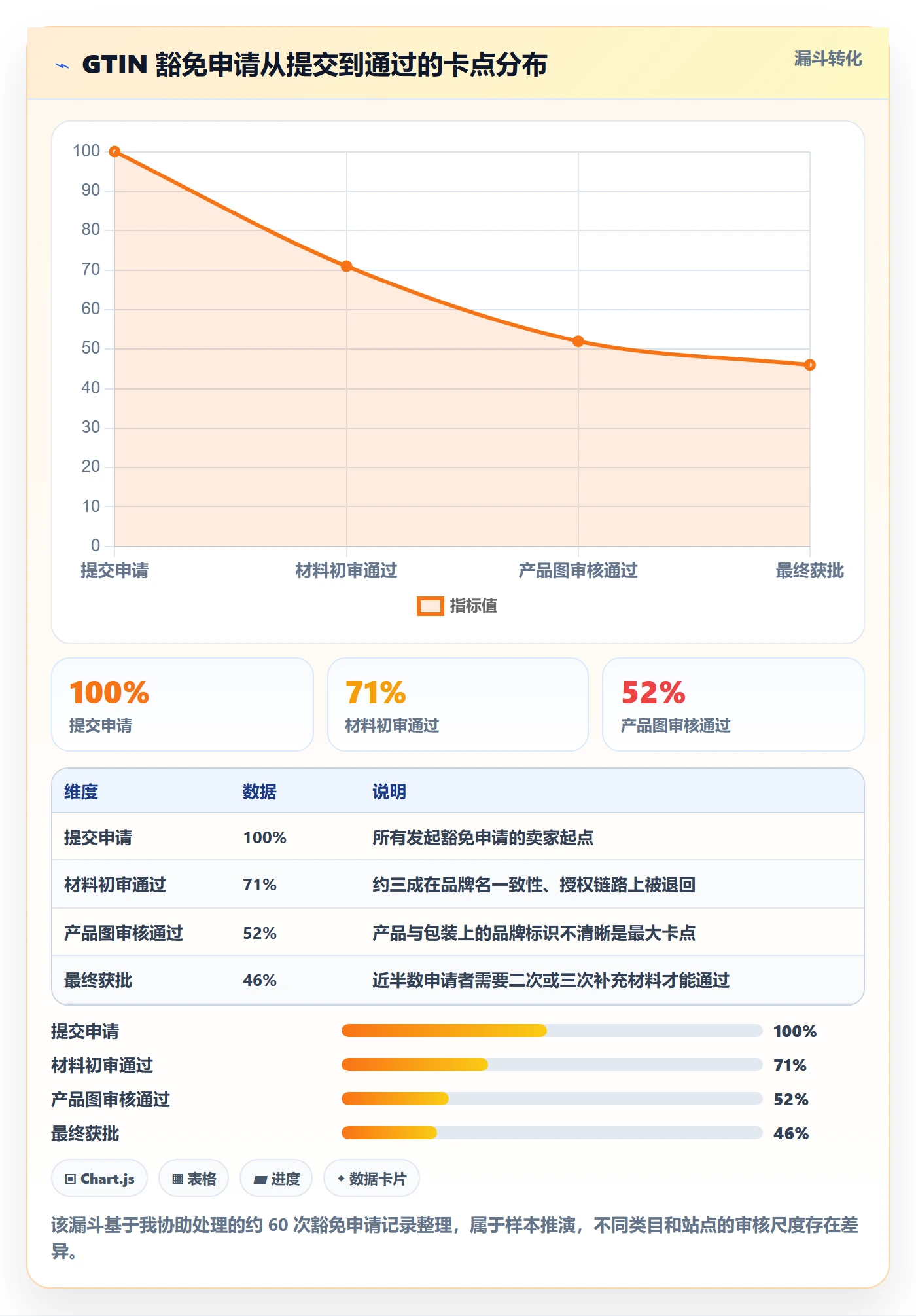 UPC码选择标准：豁免申请维度如何评估定价策略