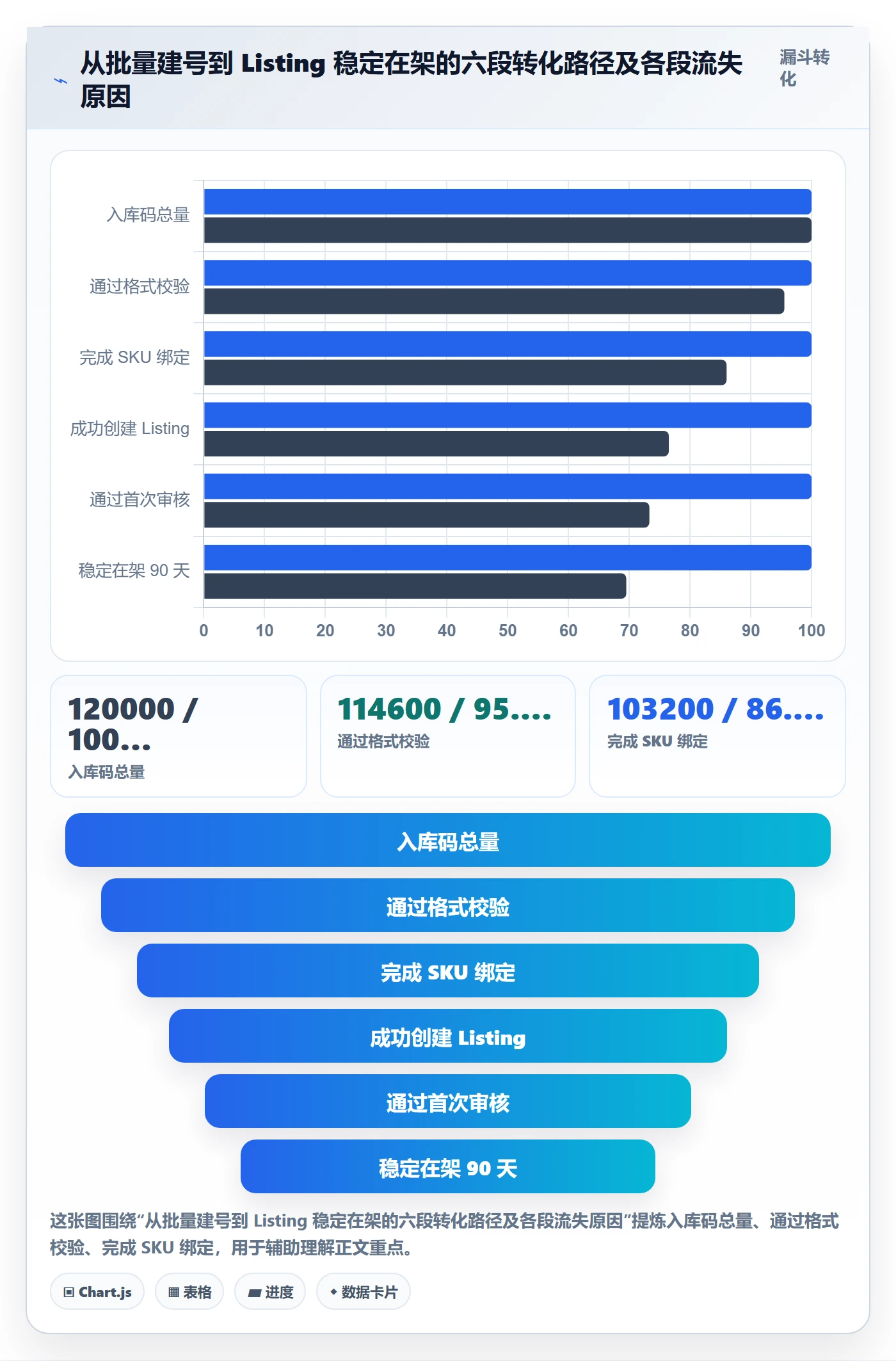 UPC码方案设计：平台审核场景的系统搭建怎么做