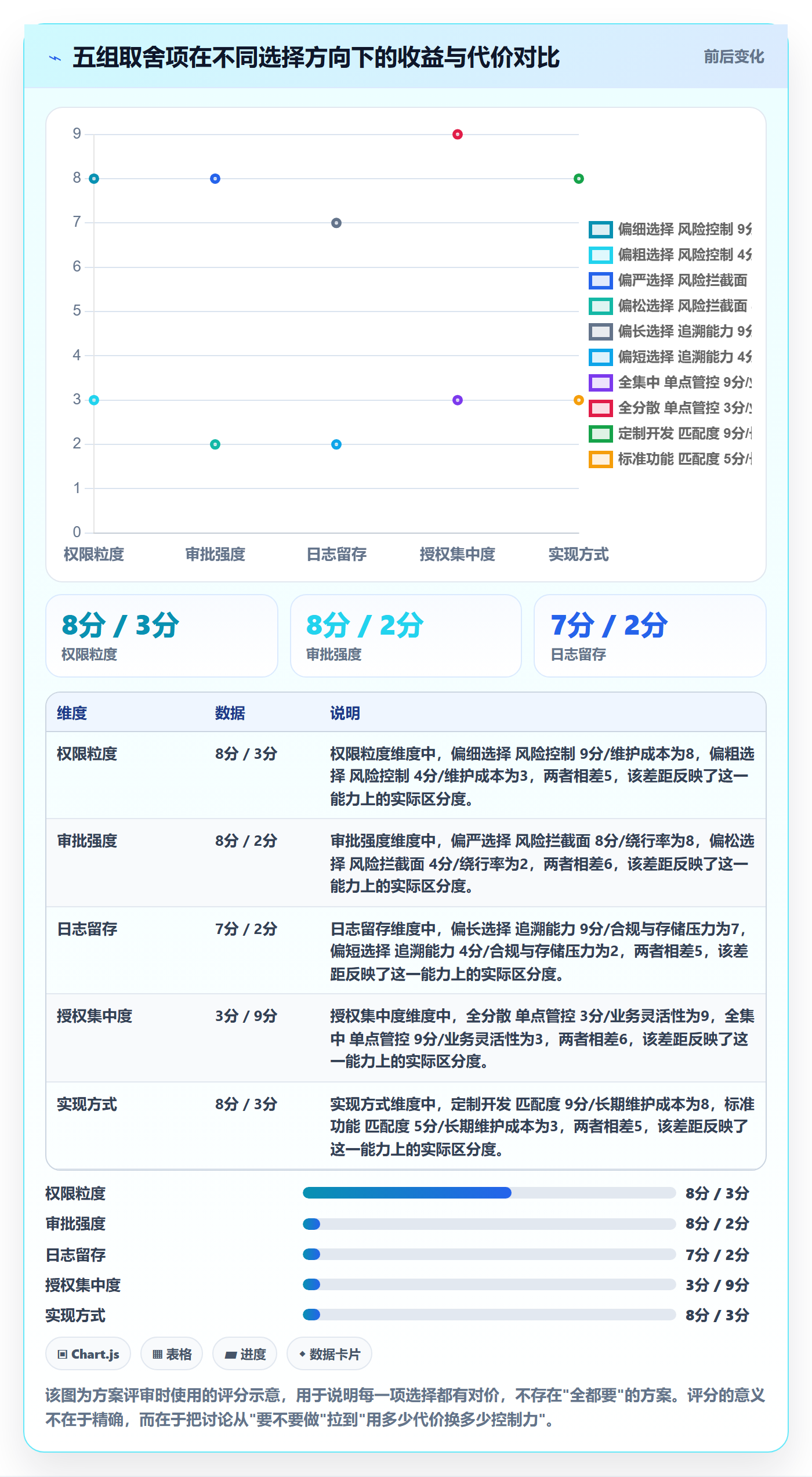 erp跨境电商实施路径：权限管理如何完成广告投放
