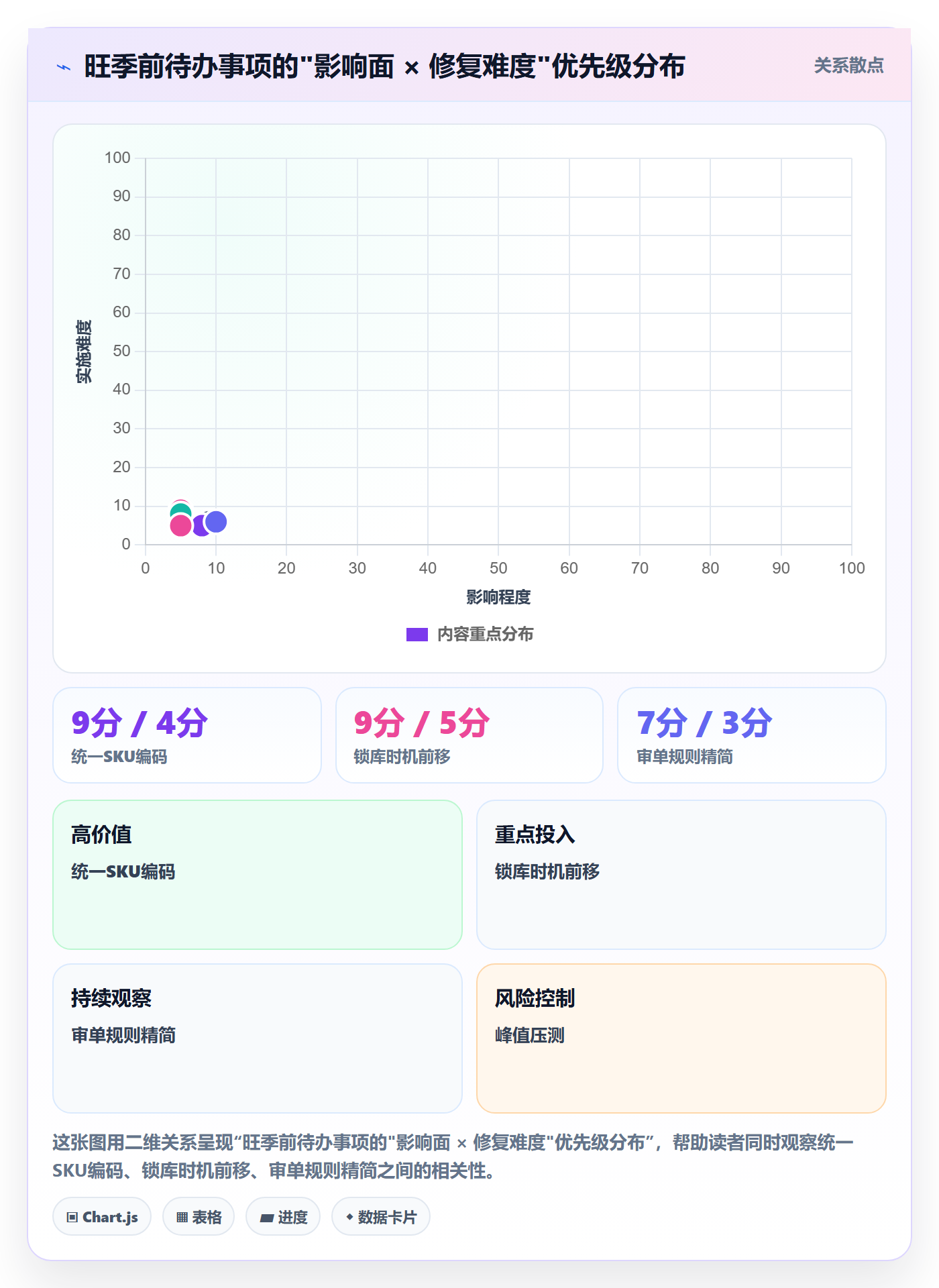 erp跨境电商怎么优化？先从系统实施的旺季准备入手