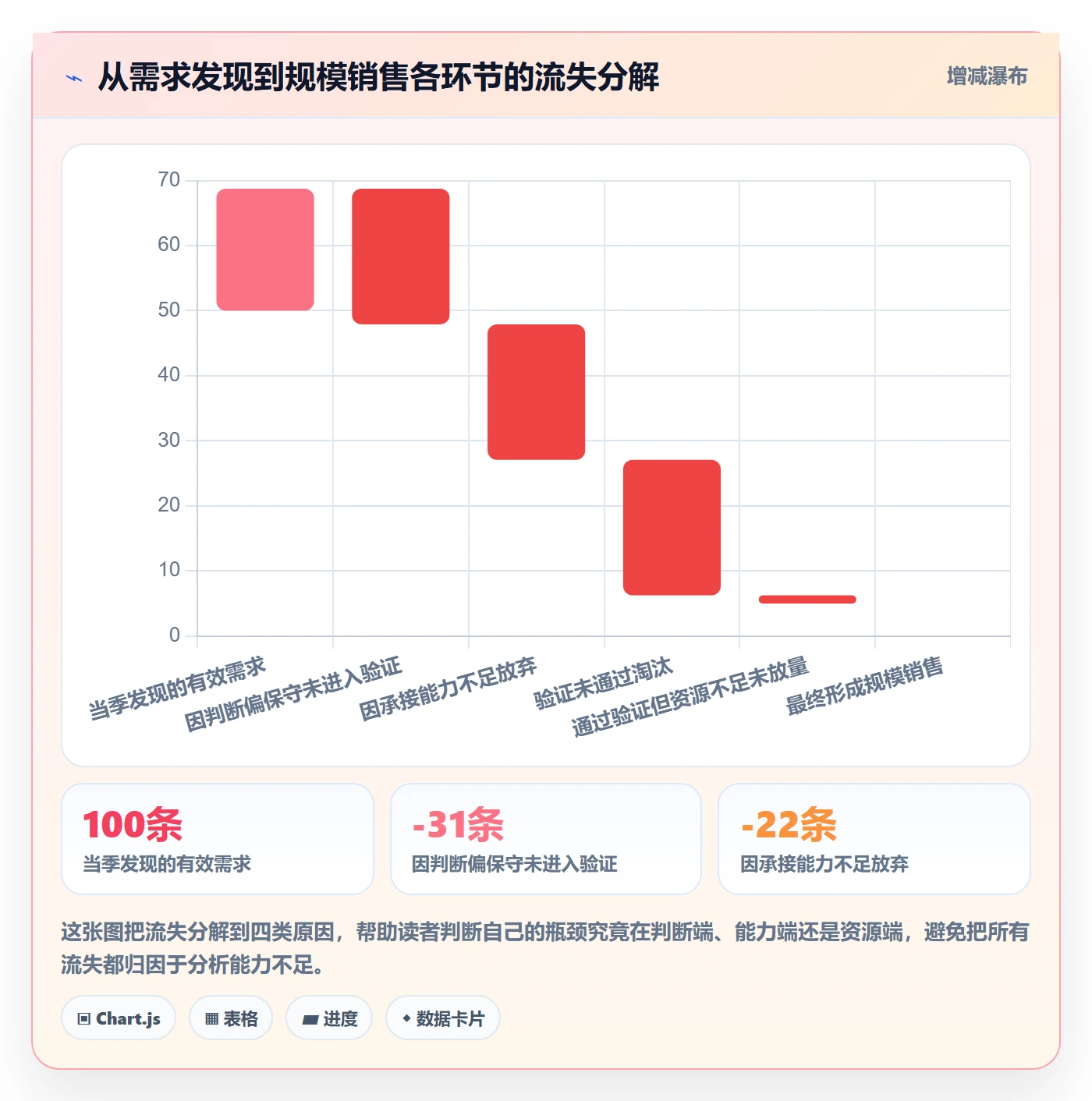 商品分析怎么优化？先从市场需求的系统搭建入手