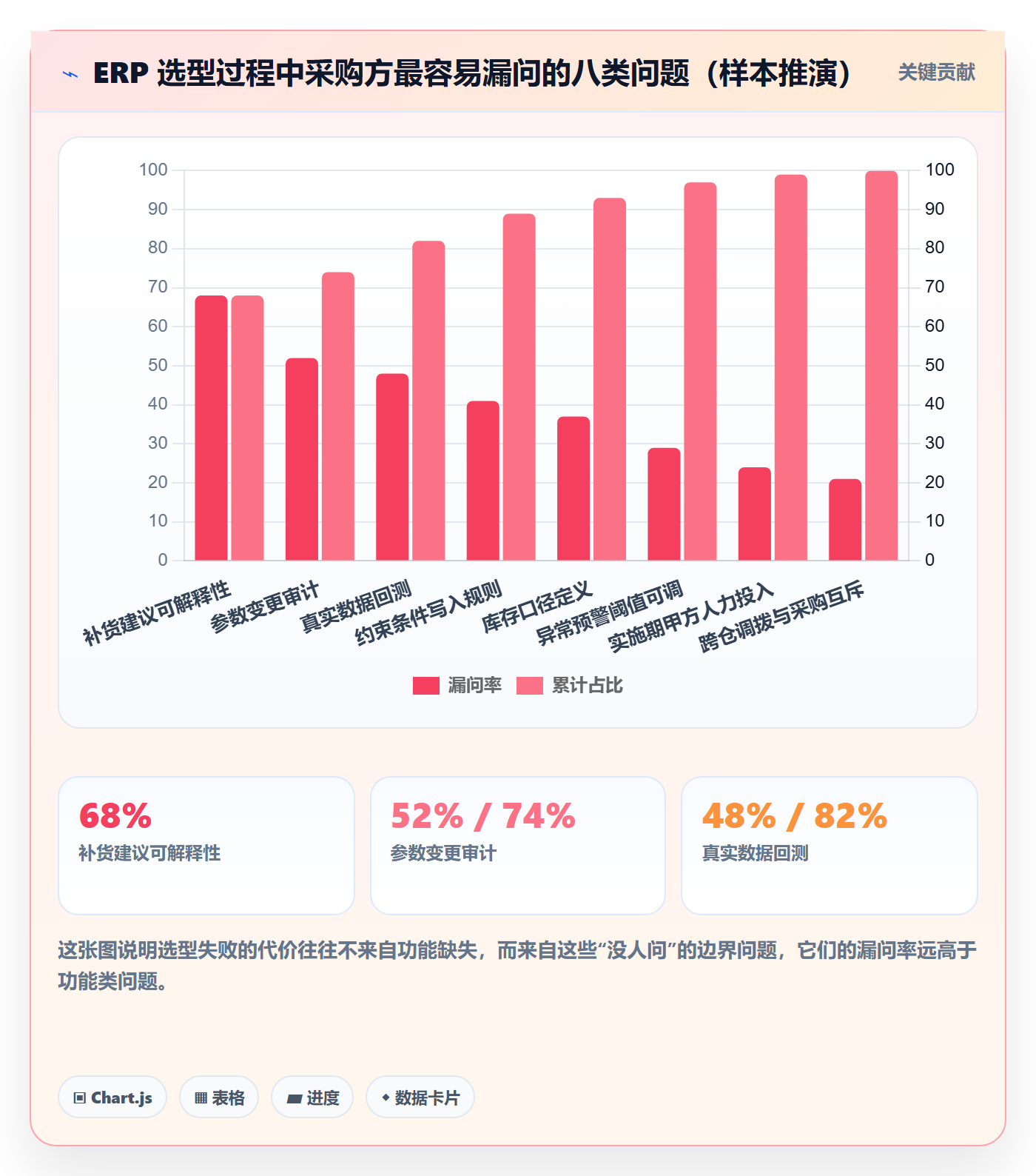 erp跨境电商决策指南：用问题清单判断采购补货方案
