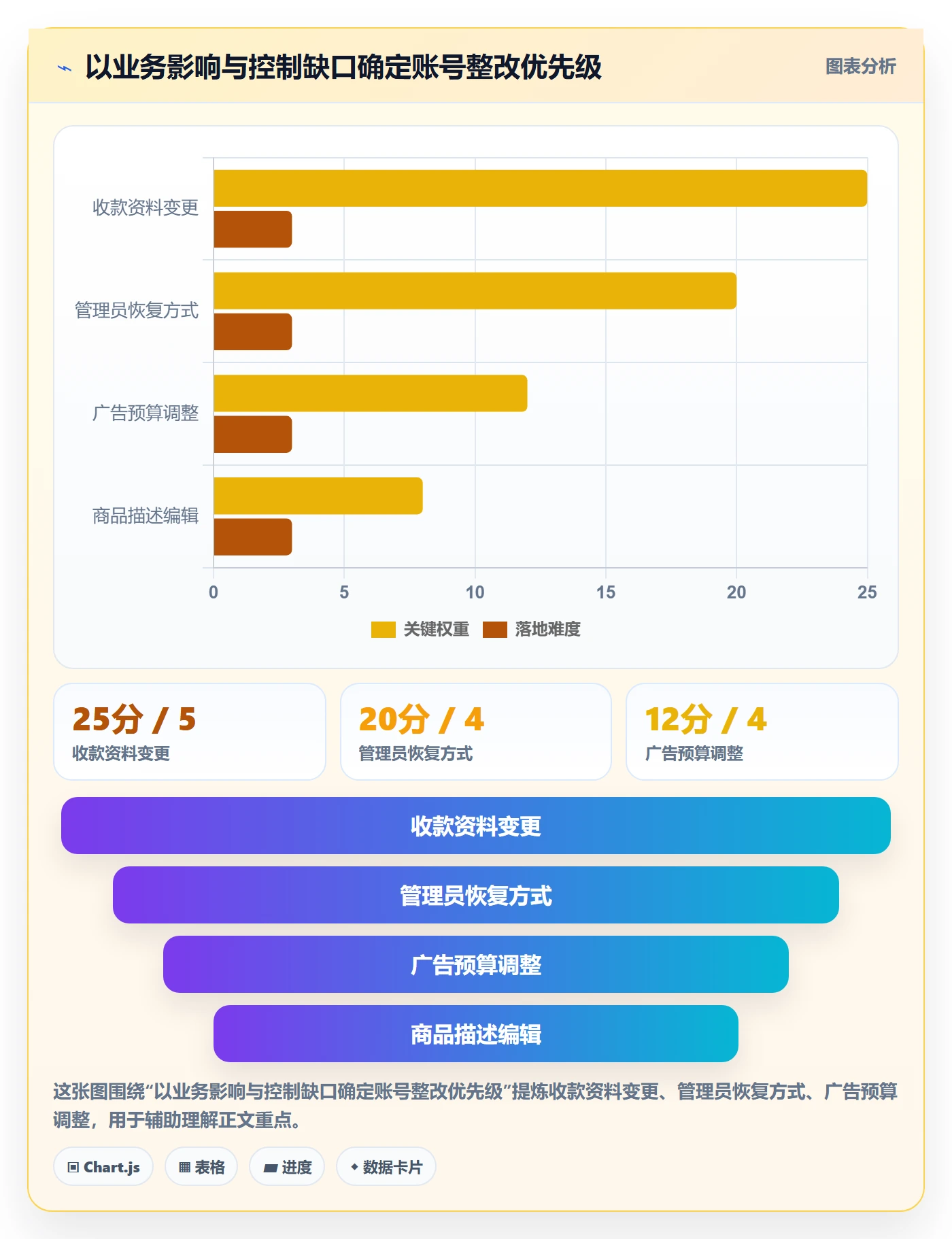 跨境电商升级方案：用账号安全改善平台规则
