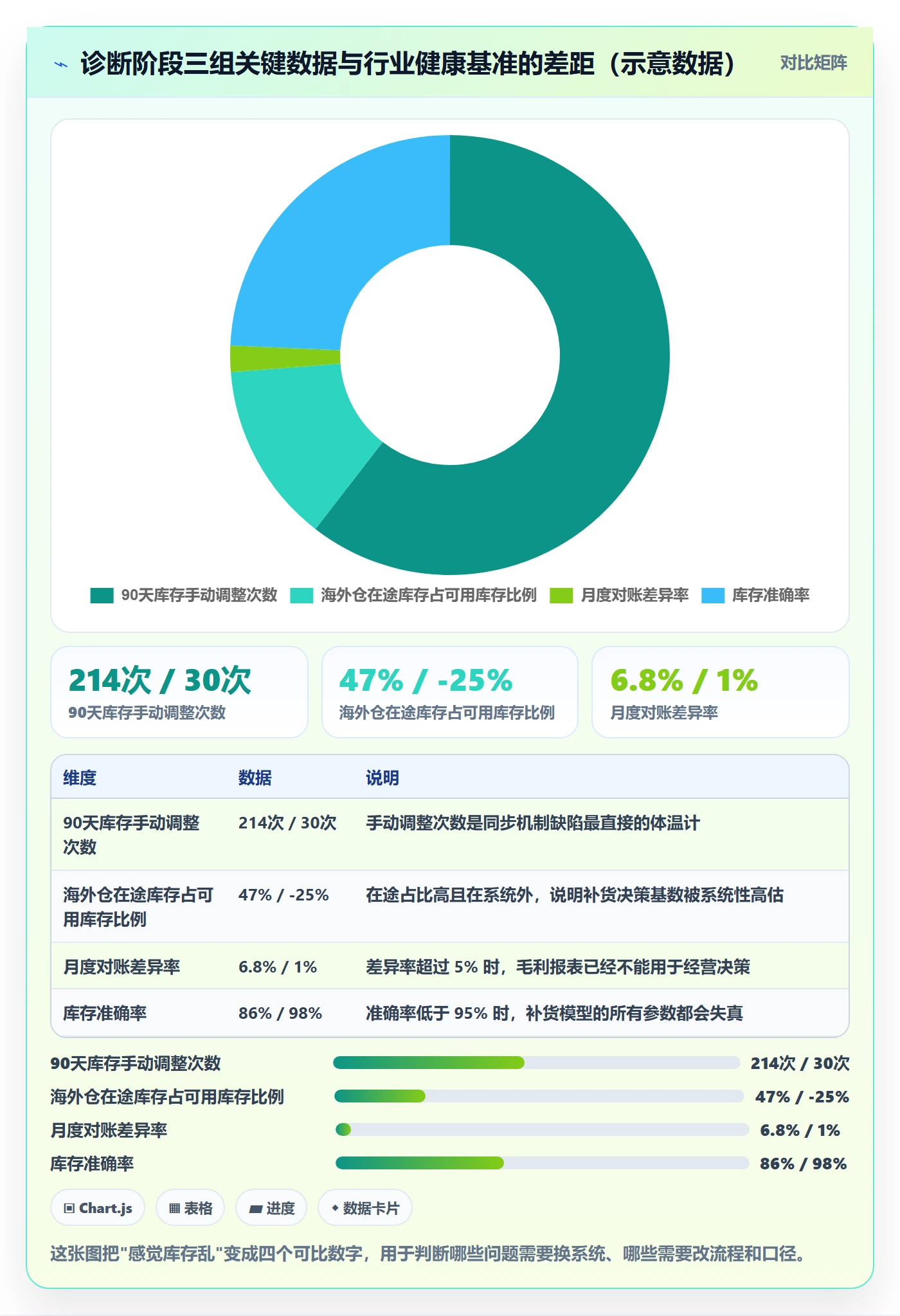 erp跨境电商工作指南：用选型方法解决库存管理问题