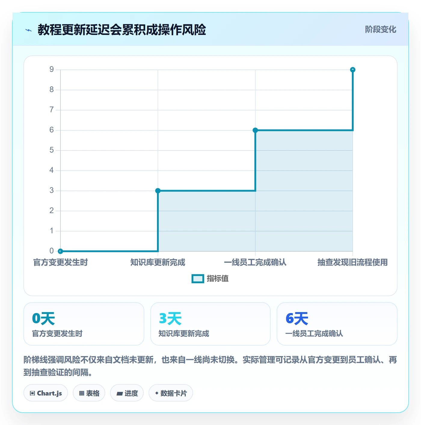 跨境电商问题诊断：平台规则如何用实操教程改进