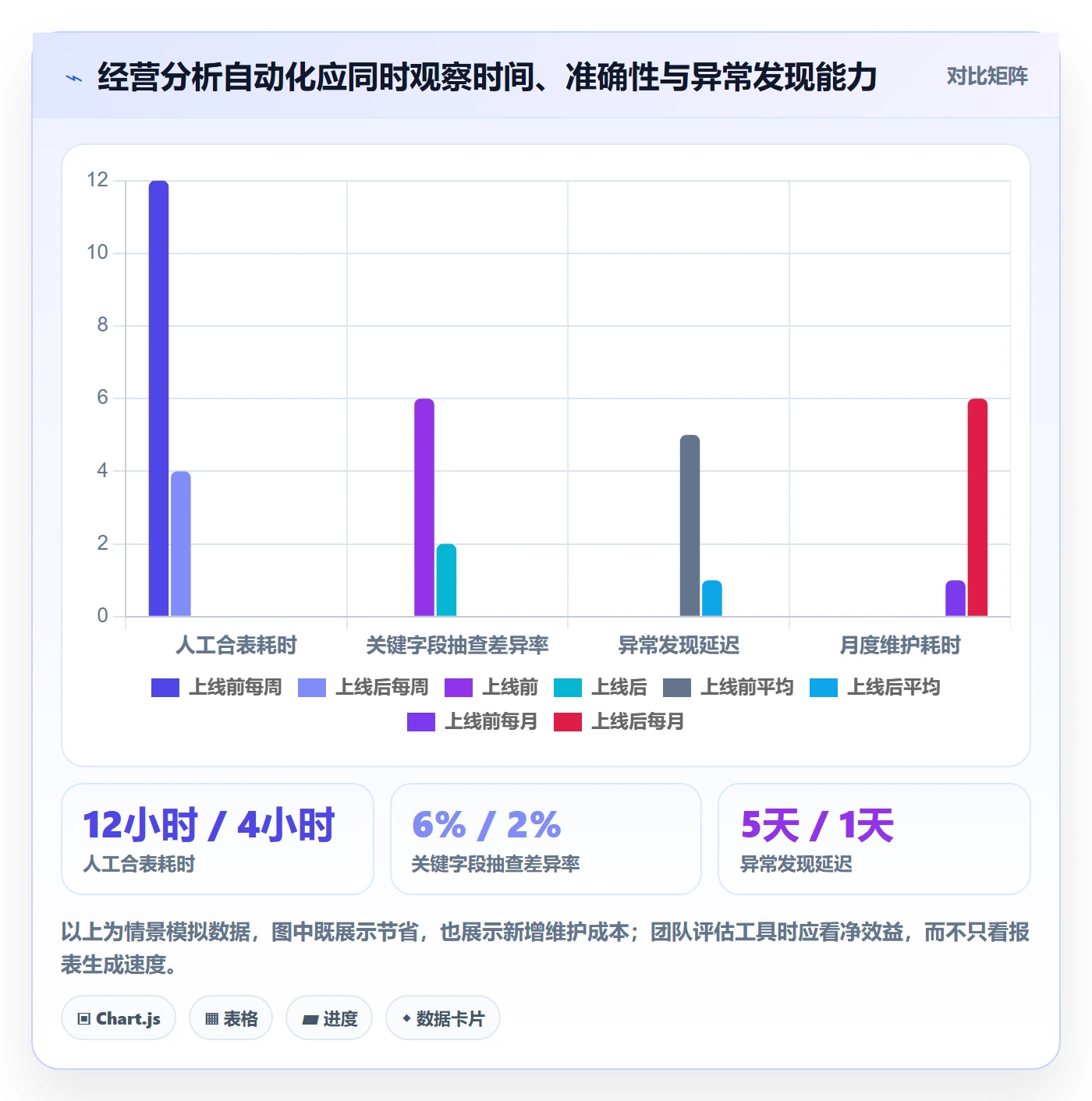 跨境电商怎么管？以品牌增长为核心的中小商家方案