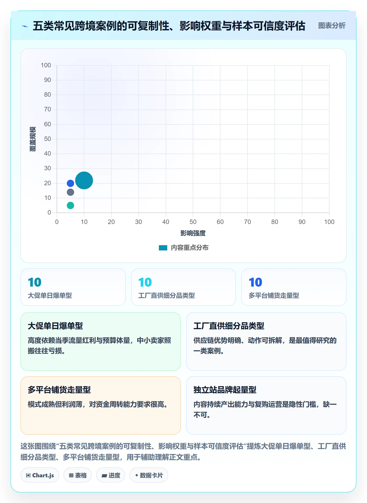 跨境电商一站式服务优化清单：平台入驻与案例拆解的关键动作