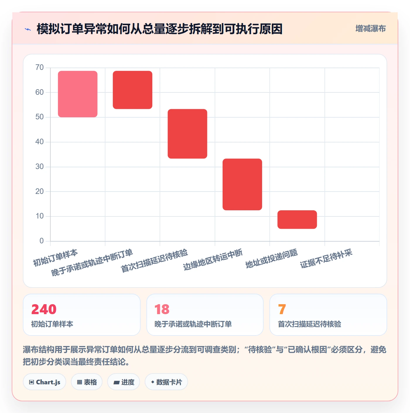 temu检查方法：通过履约物流评估本地化运营质量