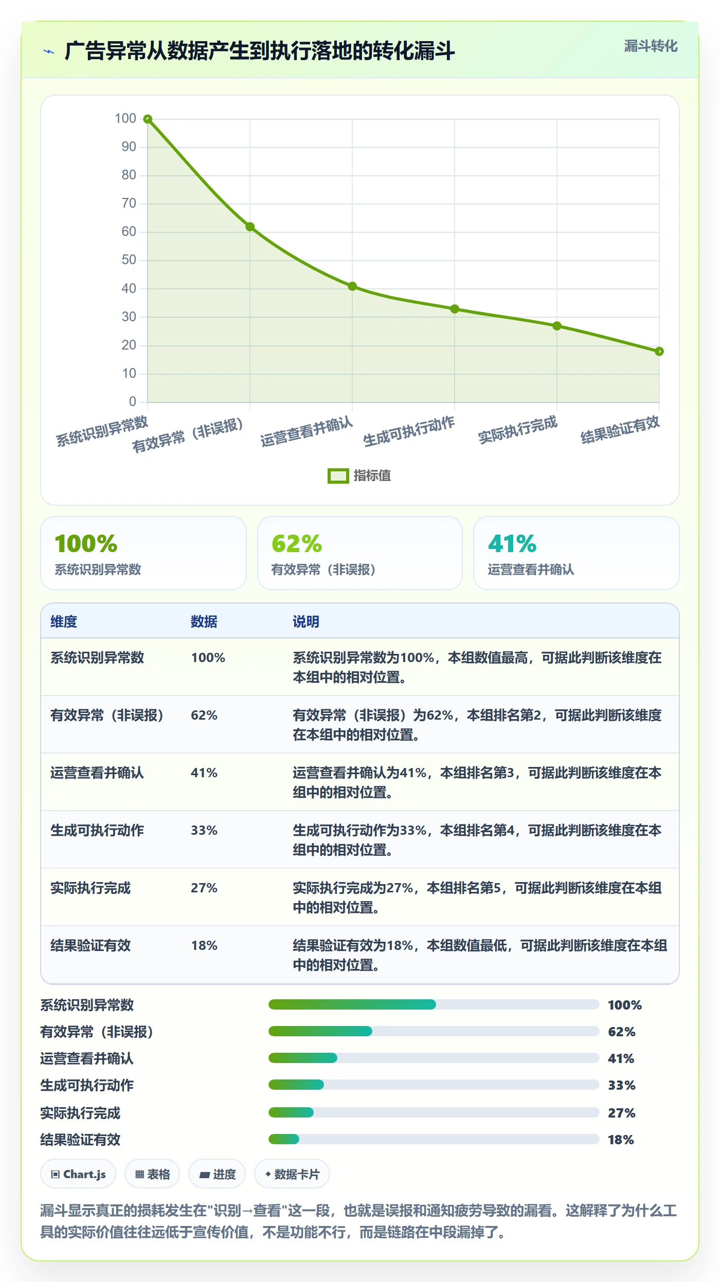 亚马逊软件避坑指南：广告管理环节的增长策略要注意什么