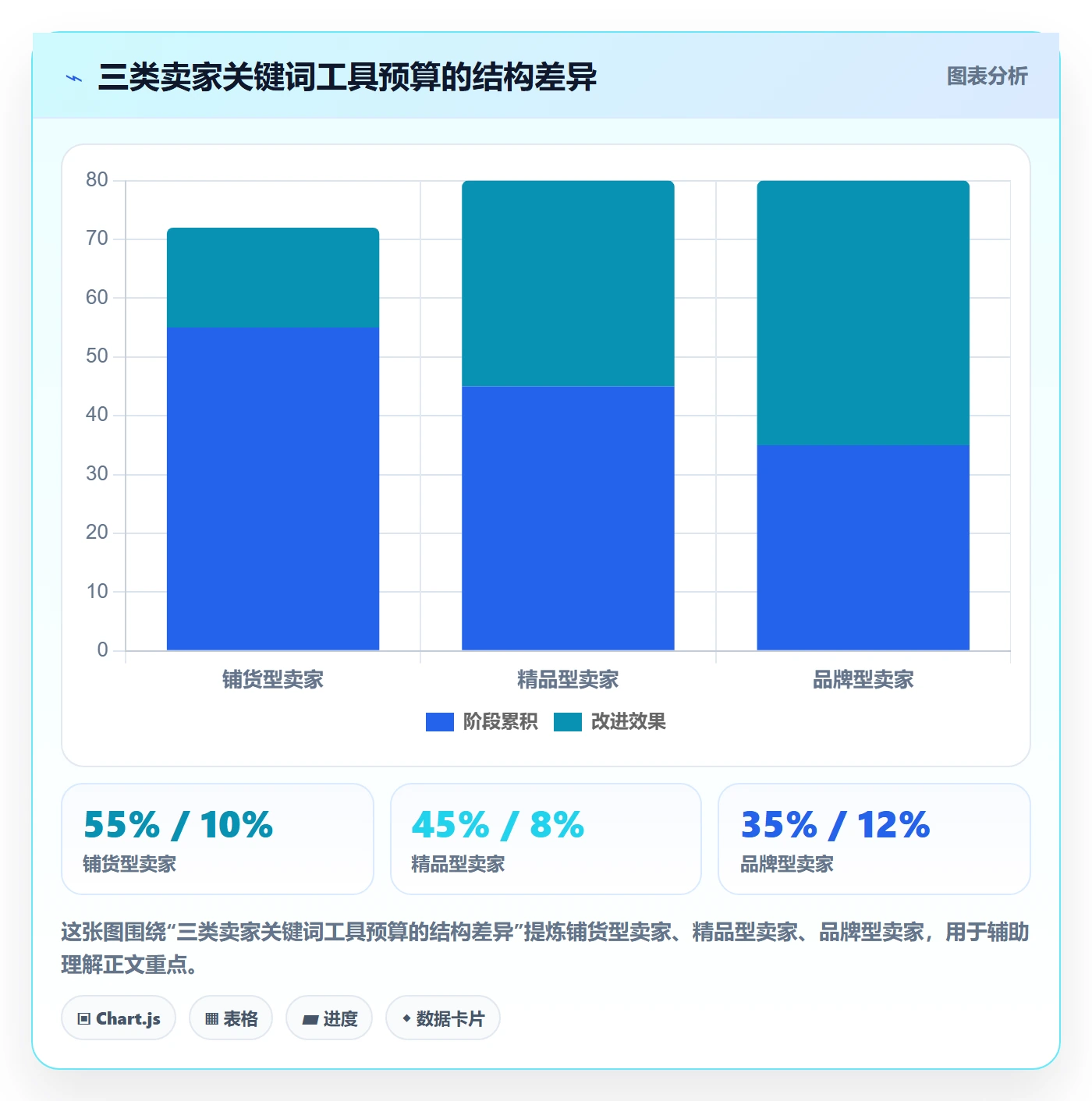亚马逊软件落地清单：关键词工具相关的定价策略事项
