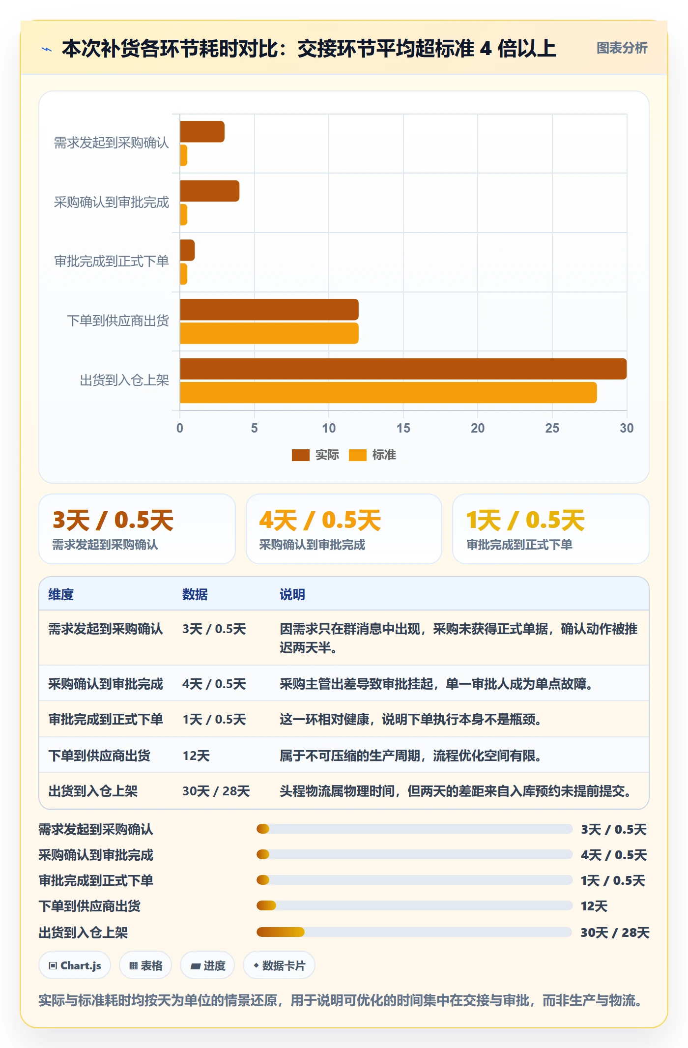 erp跨境电商操作手册：采购补货对应的团队协同步骤