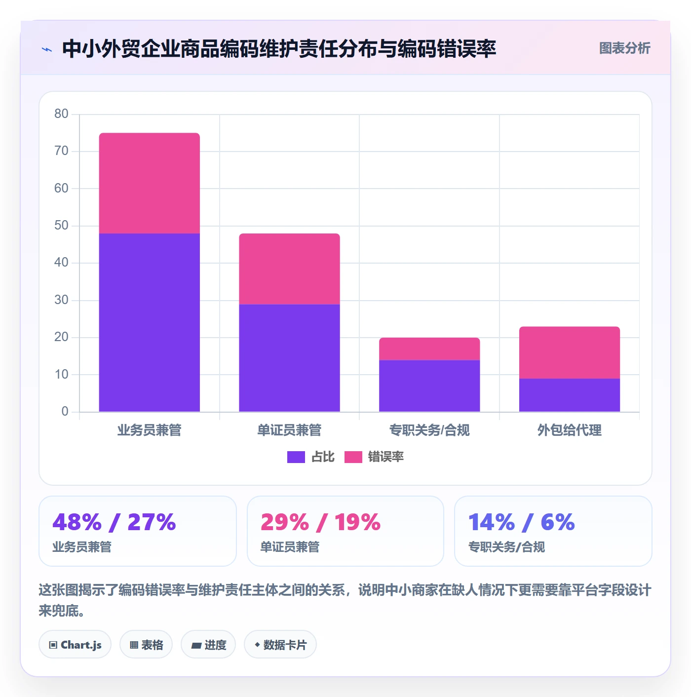 外贸数据分析平台配置指南：商品编码需要哪些中小商家设置