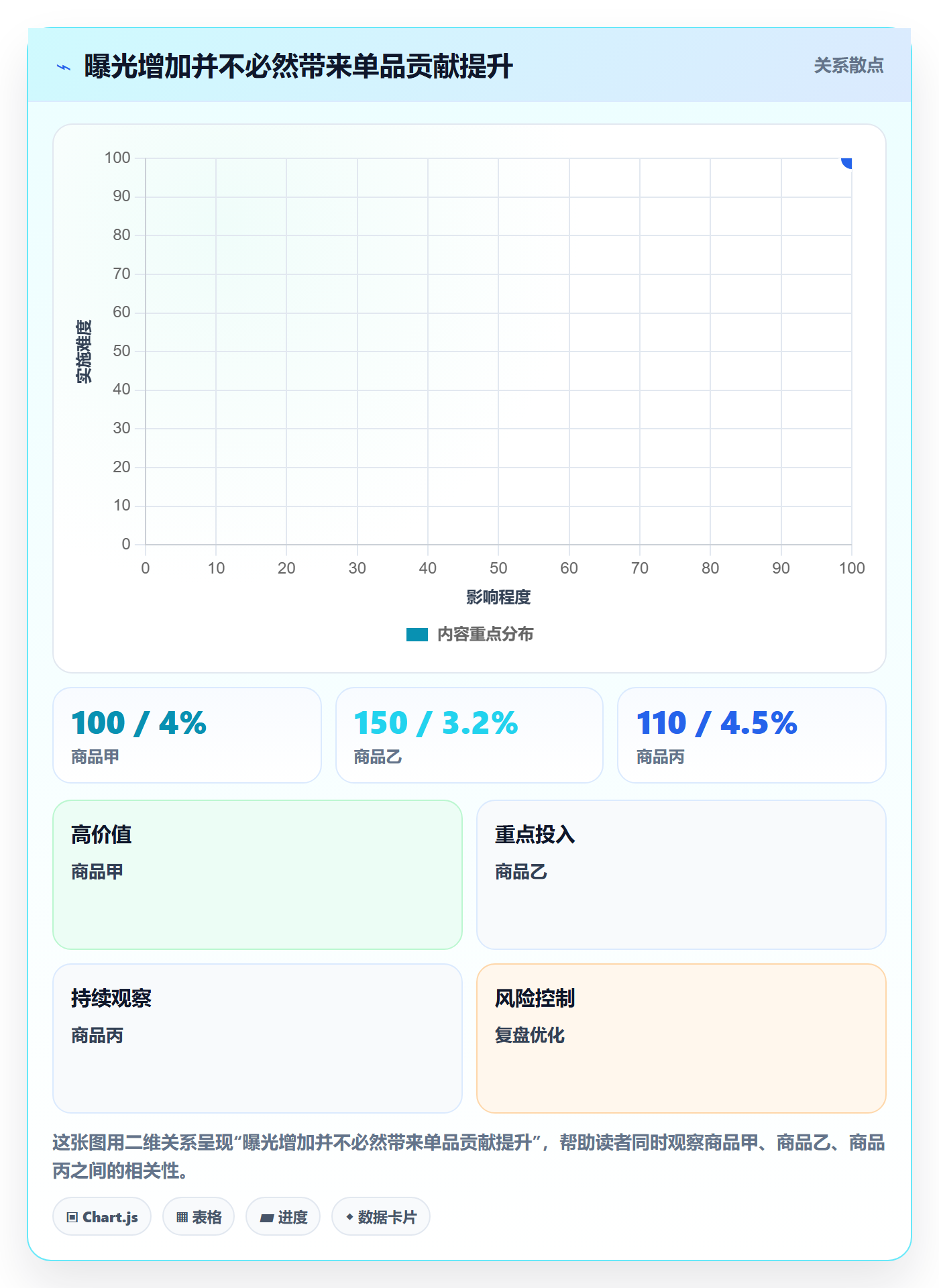 temu实战复盘：从全托管模式验证指标体系效果