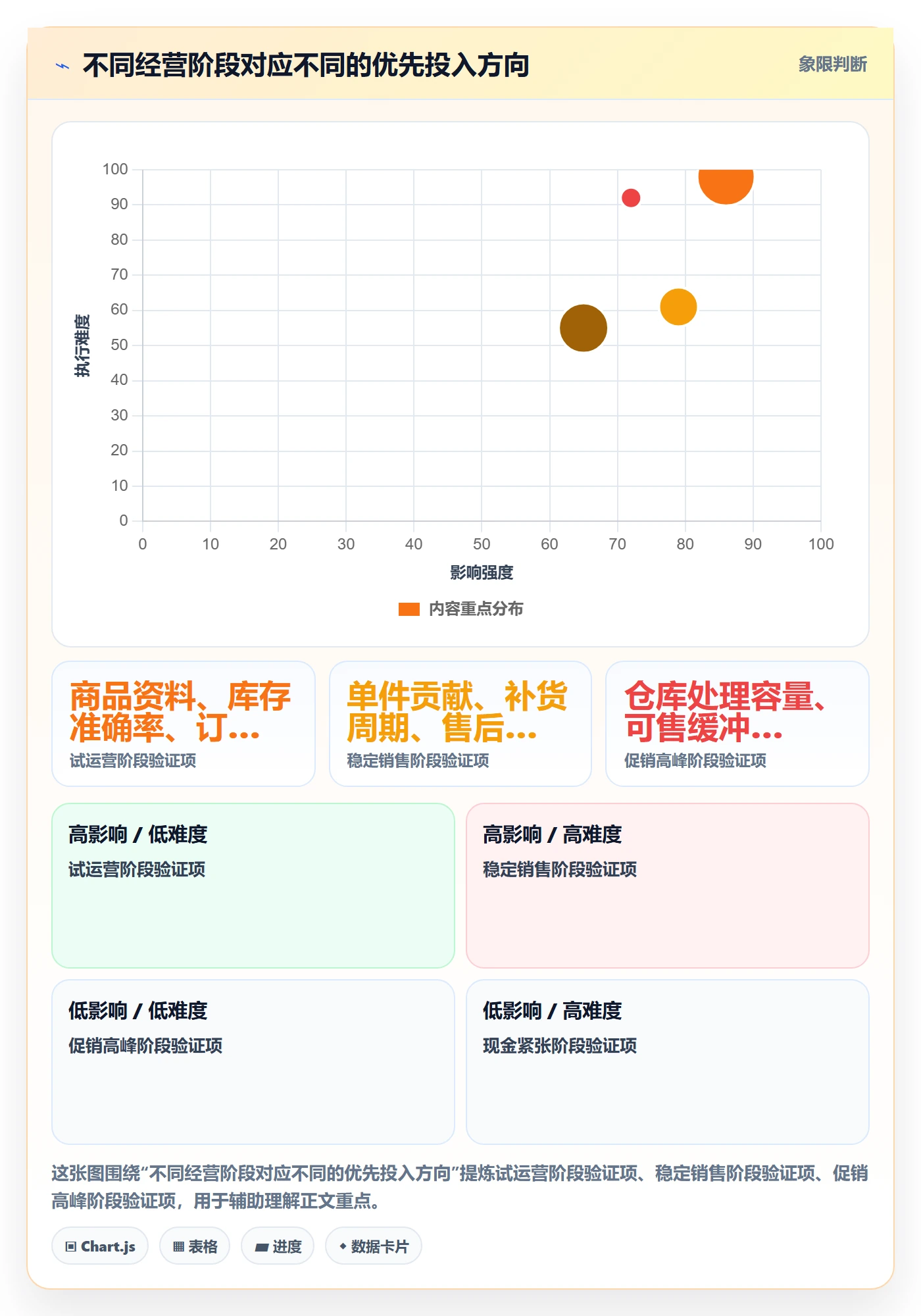 temu怎么用？半托管模式场景下的日常管理拆解
